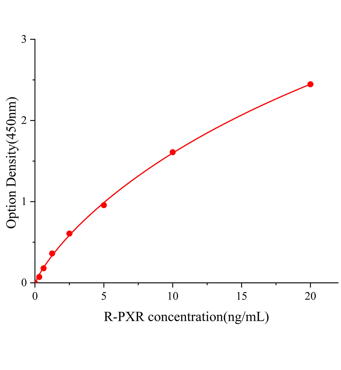 小鼠N端前腦鈉素(NT-proBNP)ELISA檢測試劑盒主圖