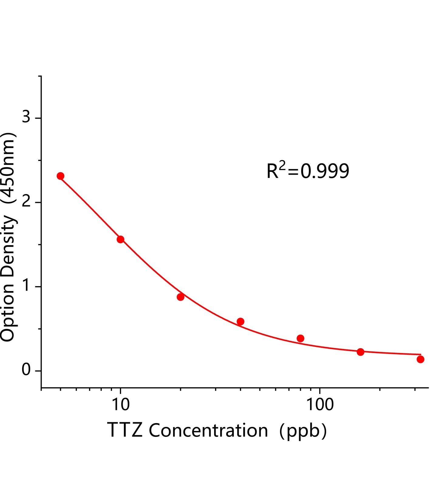 托曲珠利(TTZ)ELISA試劑盒	主圖