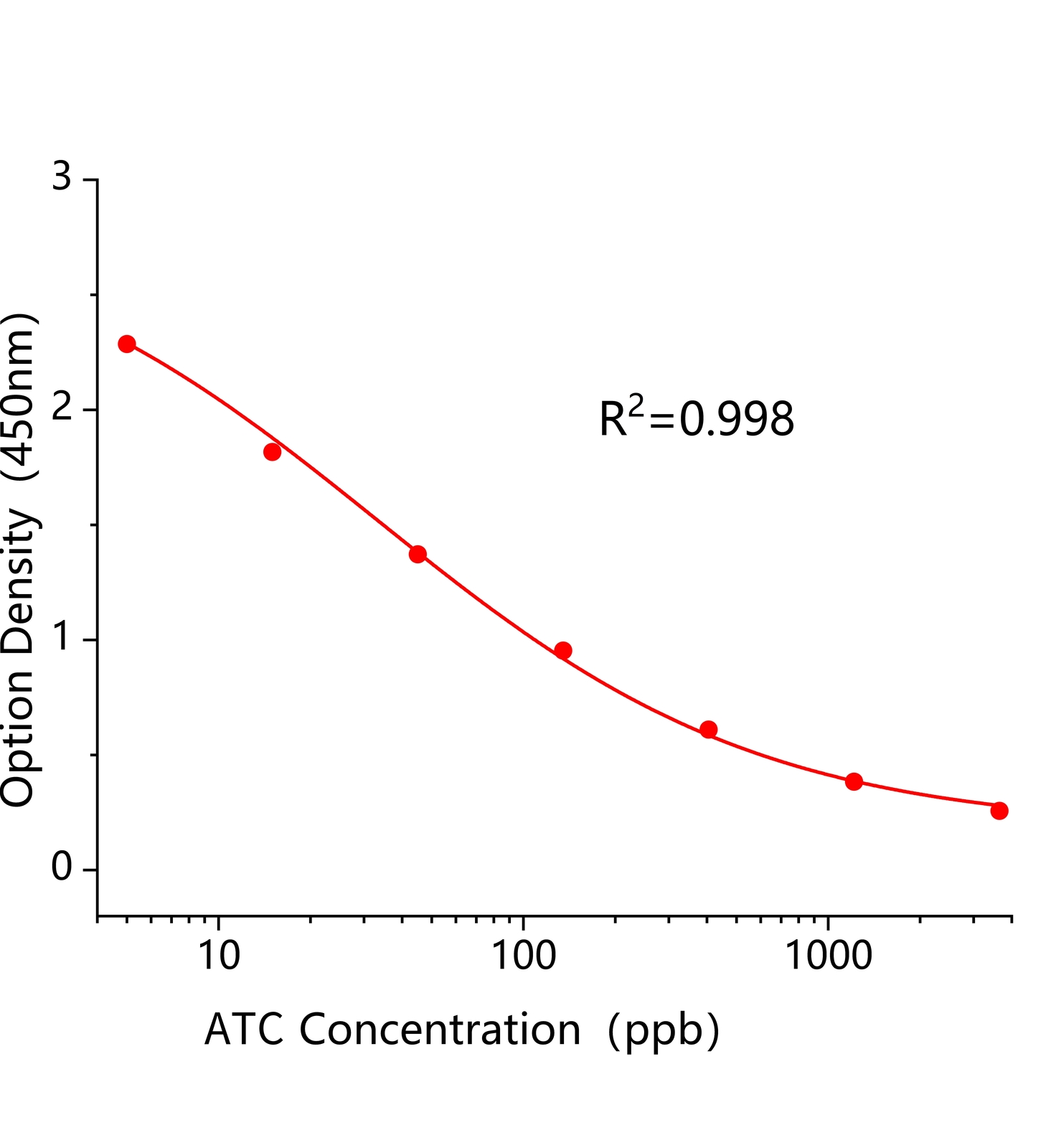 乙草胺(ATC)ELISA試劑盒	主圖