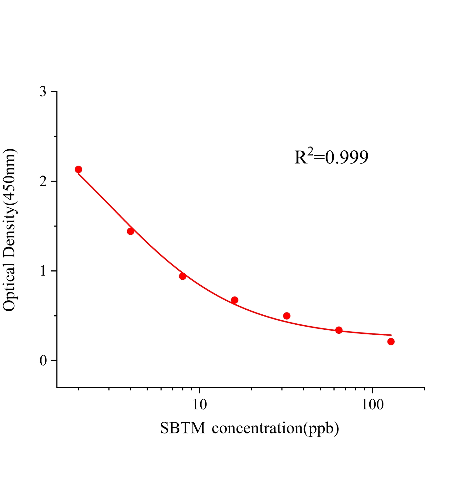 西布曲明(SBTM)ELISA試劑盒主圖