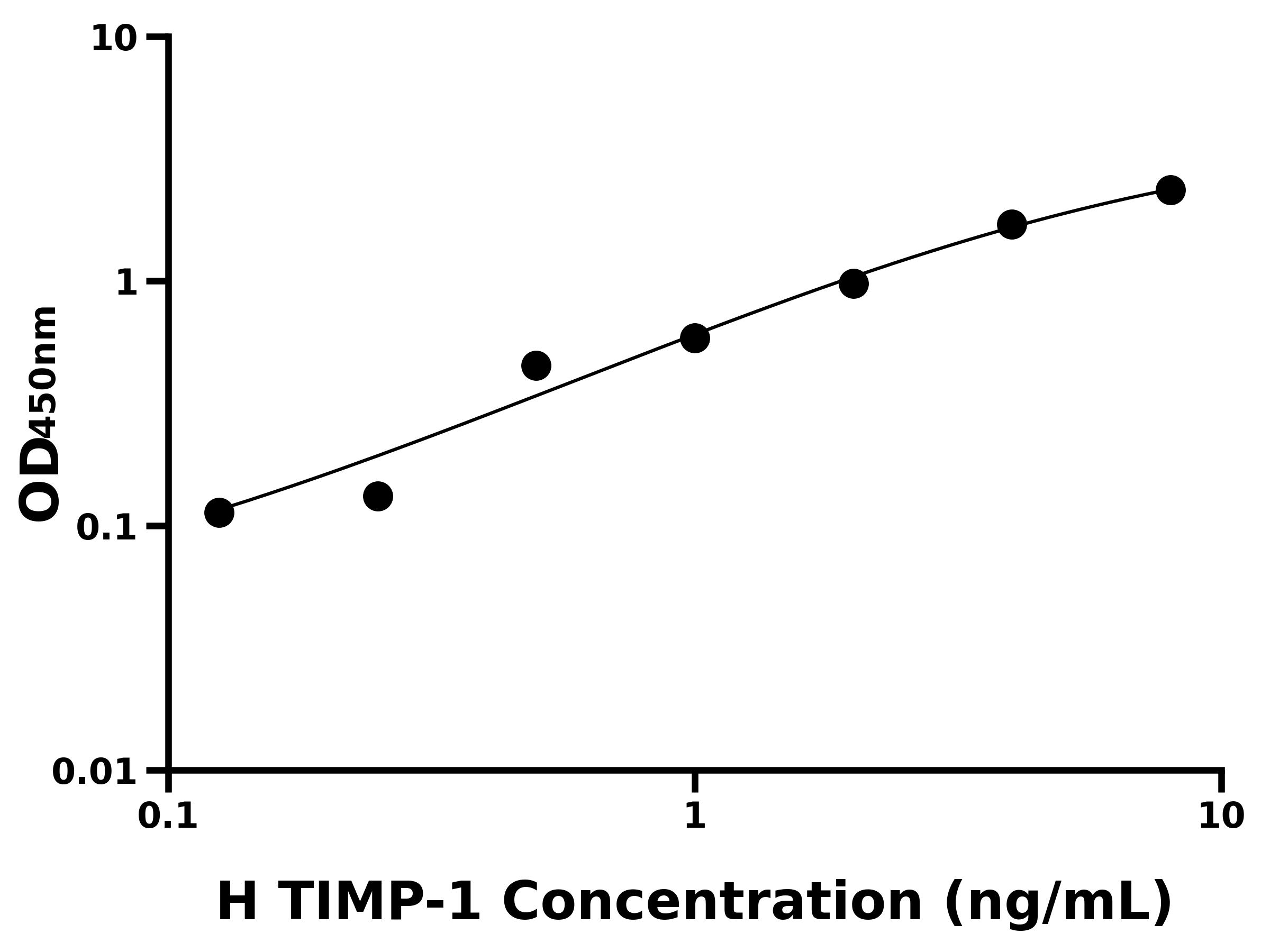 人基質(zhì)金屬蛋白酶組織抑制因子1(TIMP-1)ELISA試劑盒主圖