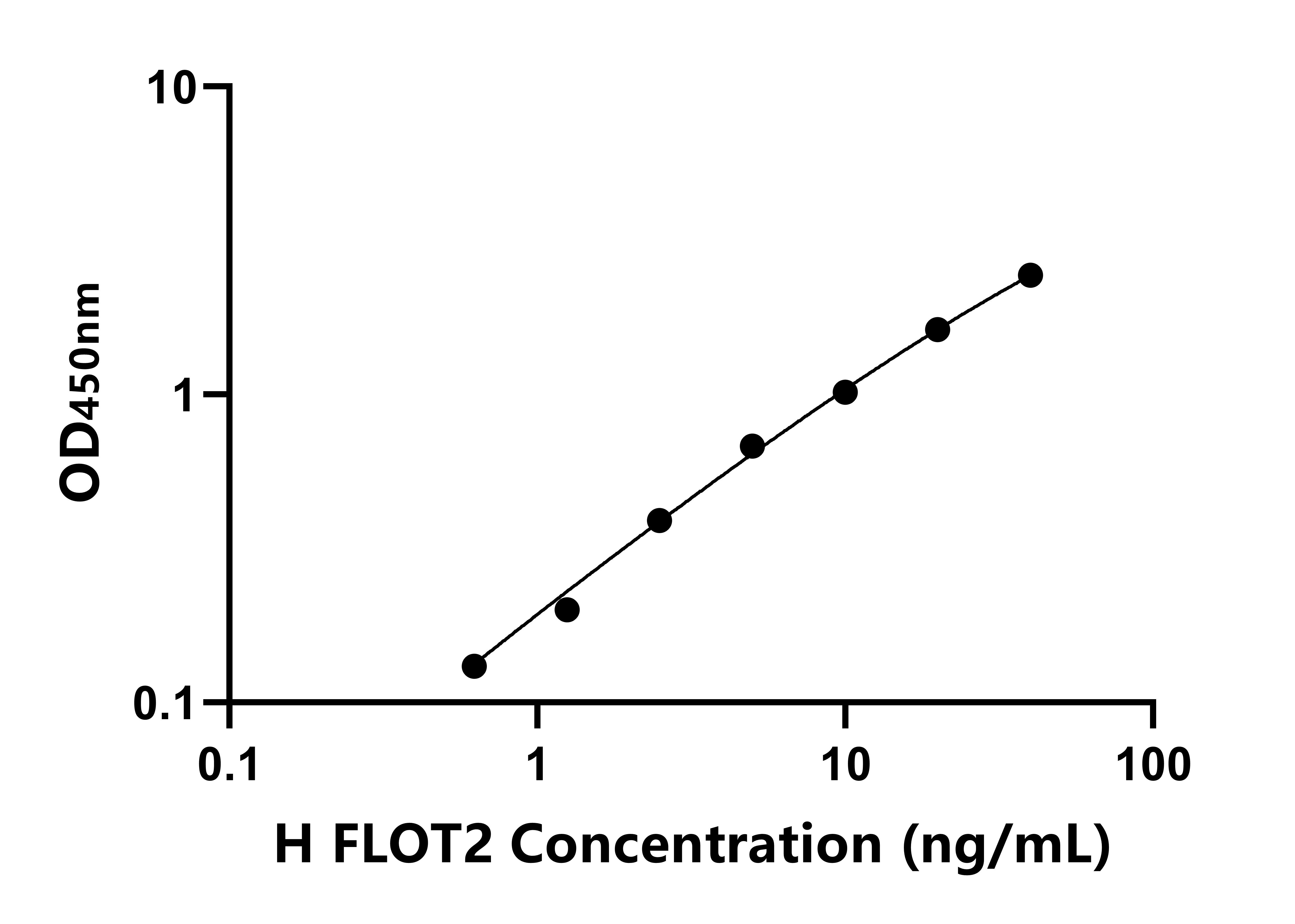 人脂筏特征蛋白2(FLOT2)ELISA試劑盒主圖