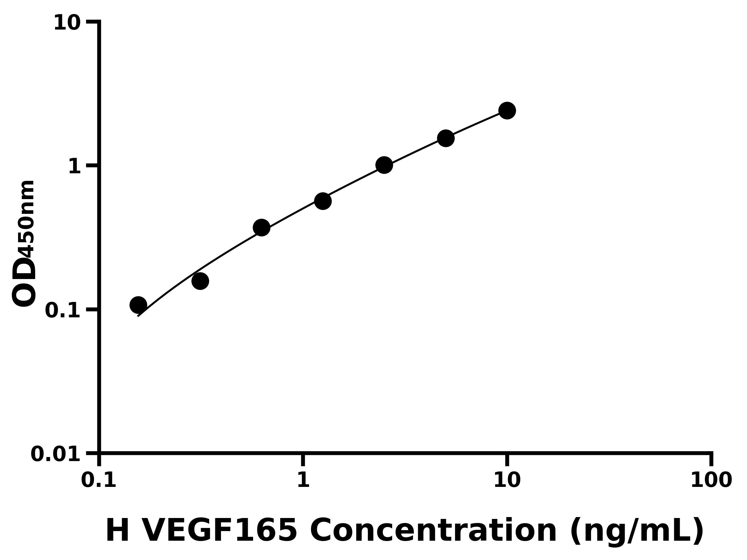 人血管內皮生長因子165(VEGF165)ELISA試劑盒主圖