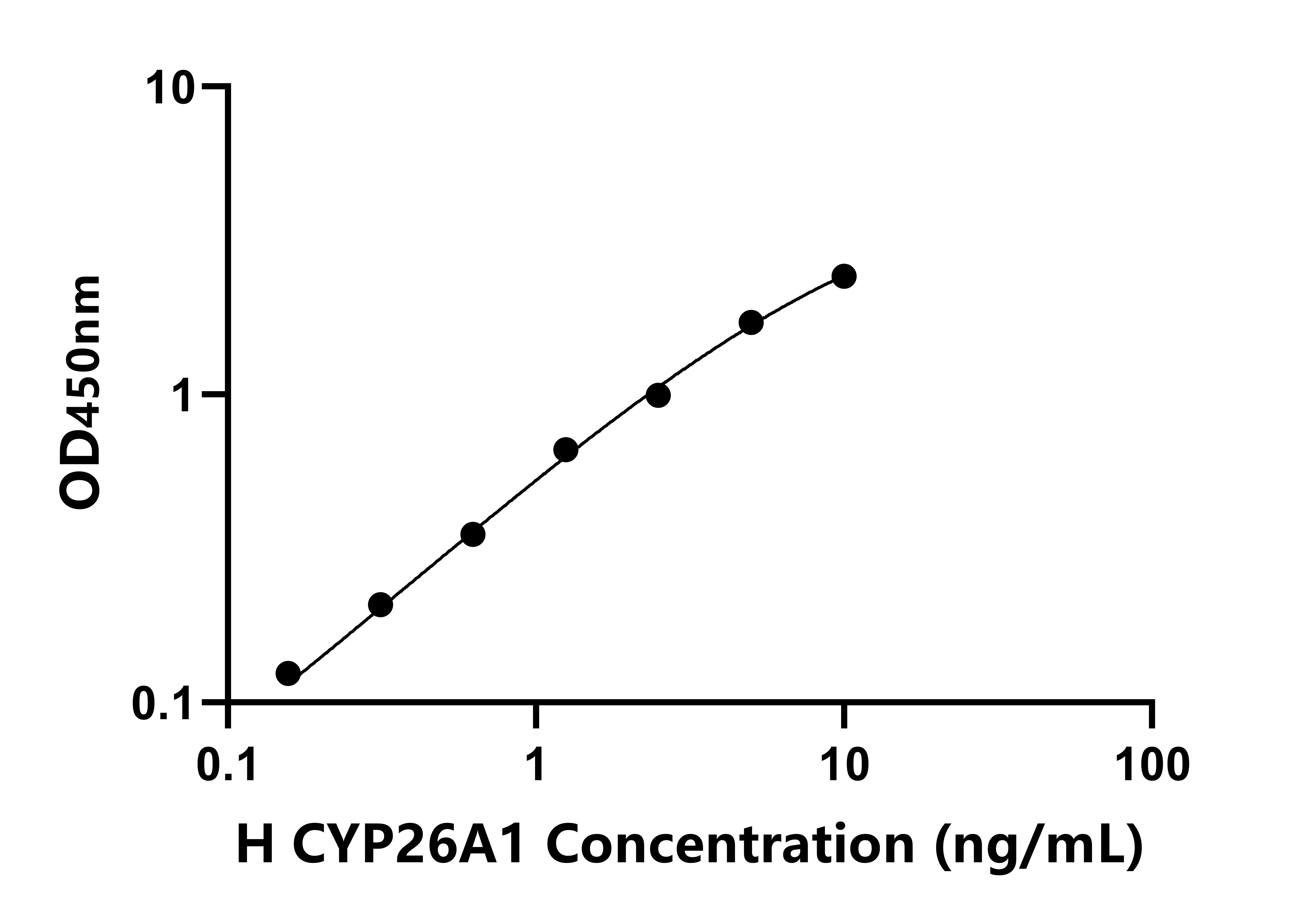 人細胞色素P450家族成員26A1(CYP26A1)ELISA試劑盒主圖