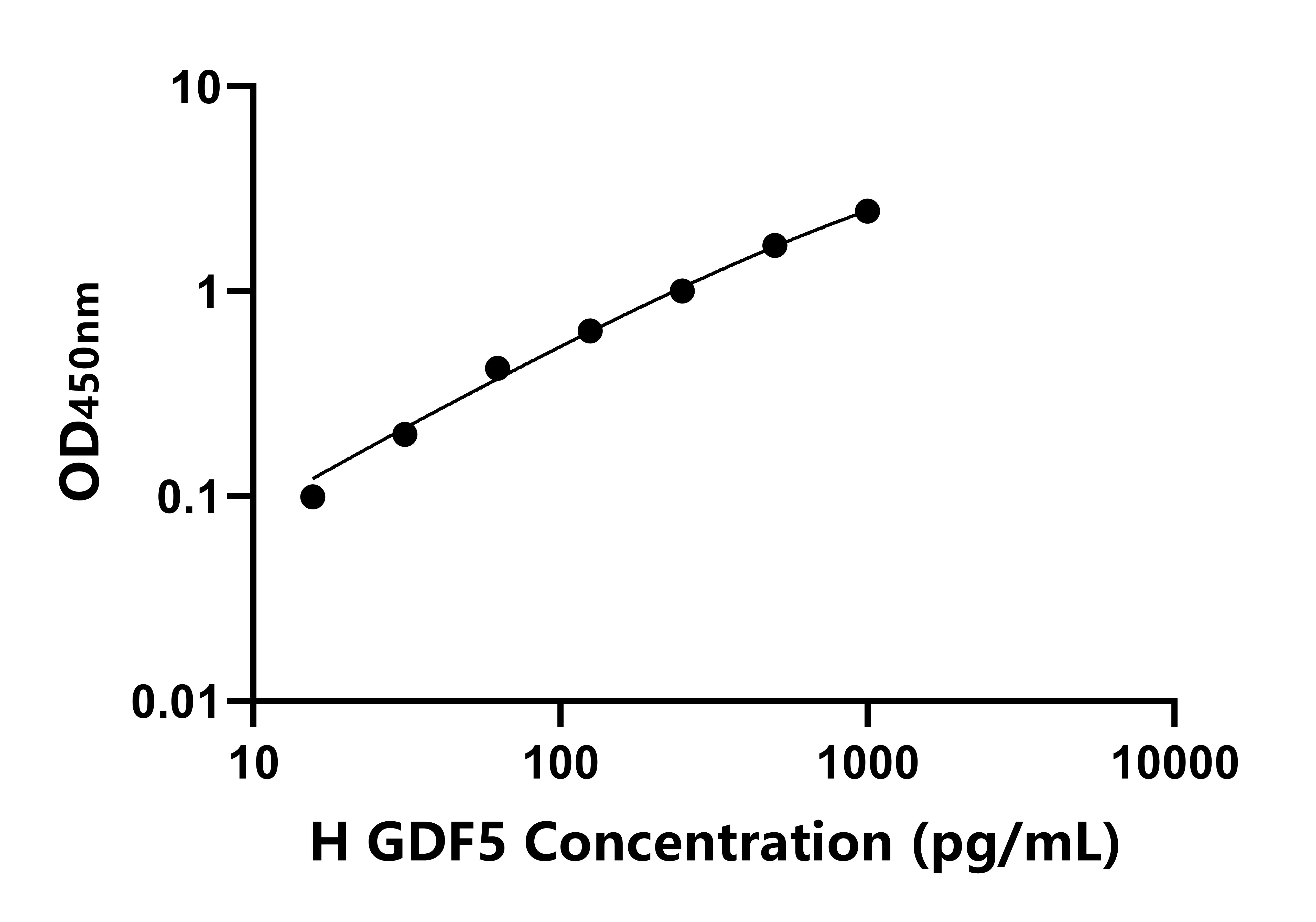 人生長(zhǎng)分化因子5(GDF5)ELISA試劑盒主圖
