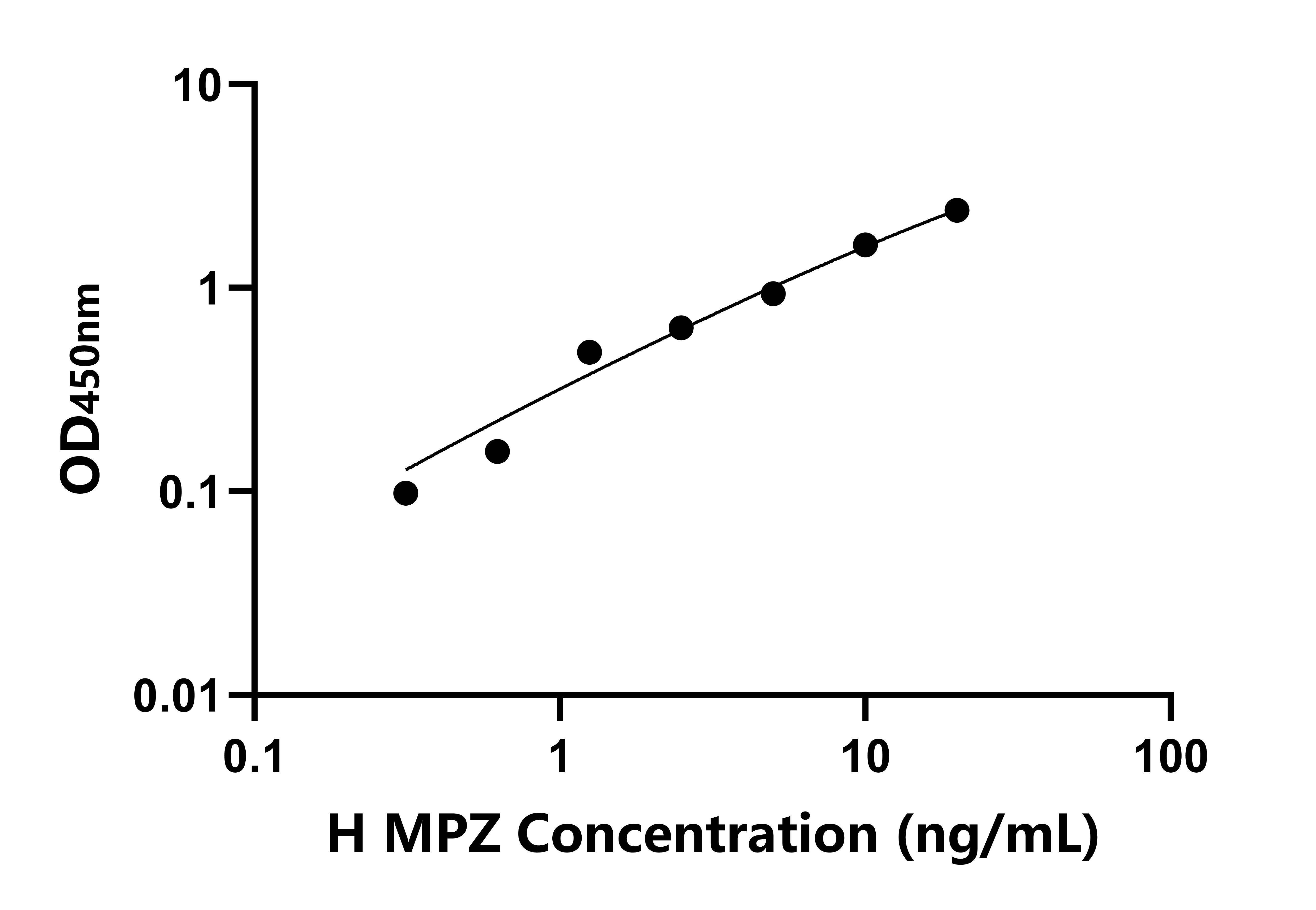 人鞘磷脂蛋白0(MPZ)ELISA試劑盒主圖