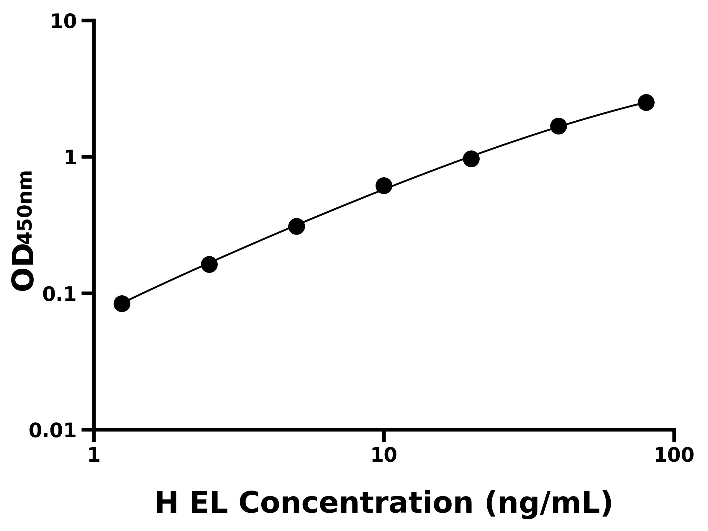 人內(nèi)皮脂肪酶(LIPG)ELISA試劑盒主圖