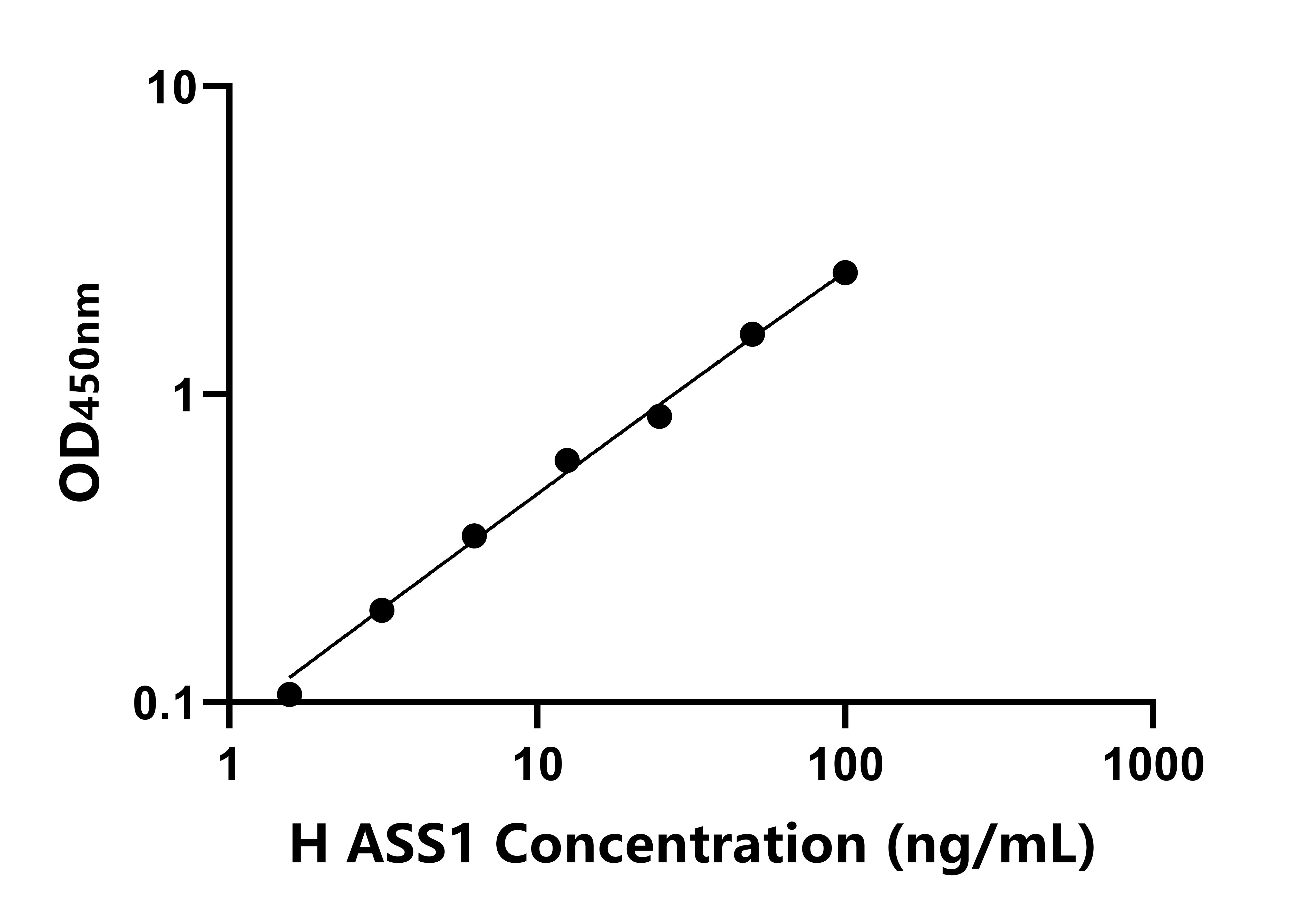 人精氨基琥珀酸合成酶1(ASS1)ELISA試劑盒主圖