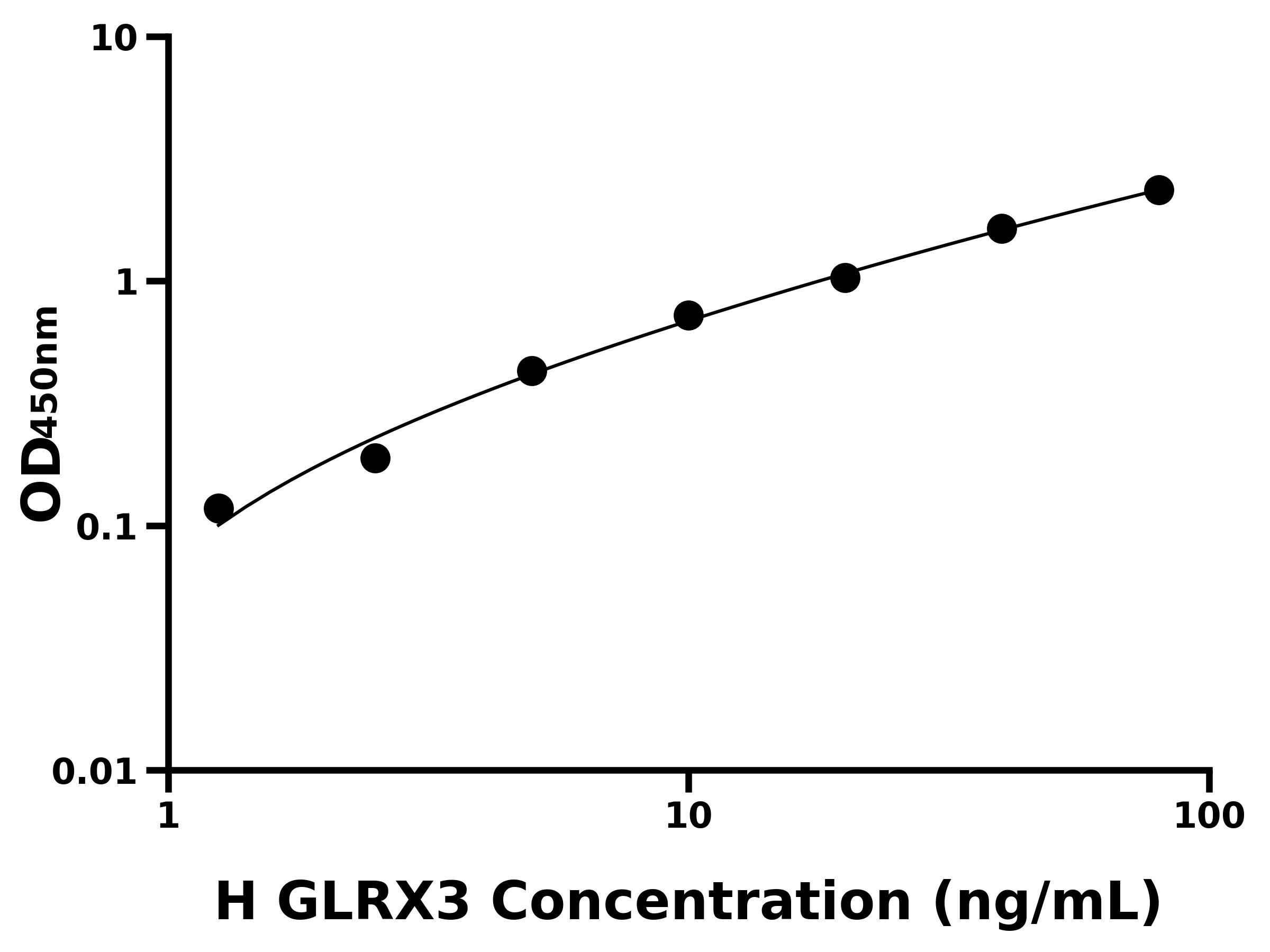 人谷氧還蛋白3(GLRX3)ELISA試劑盒主圖