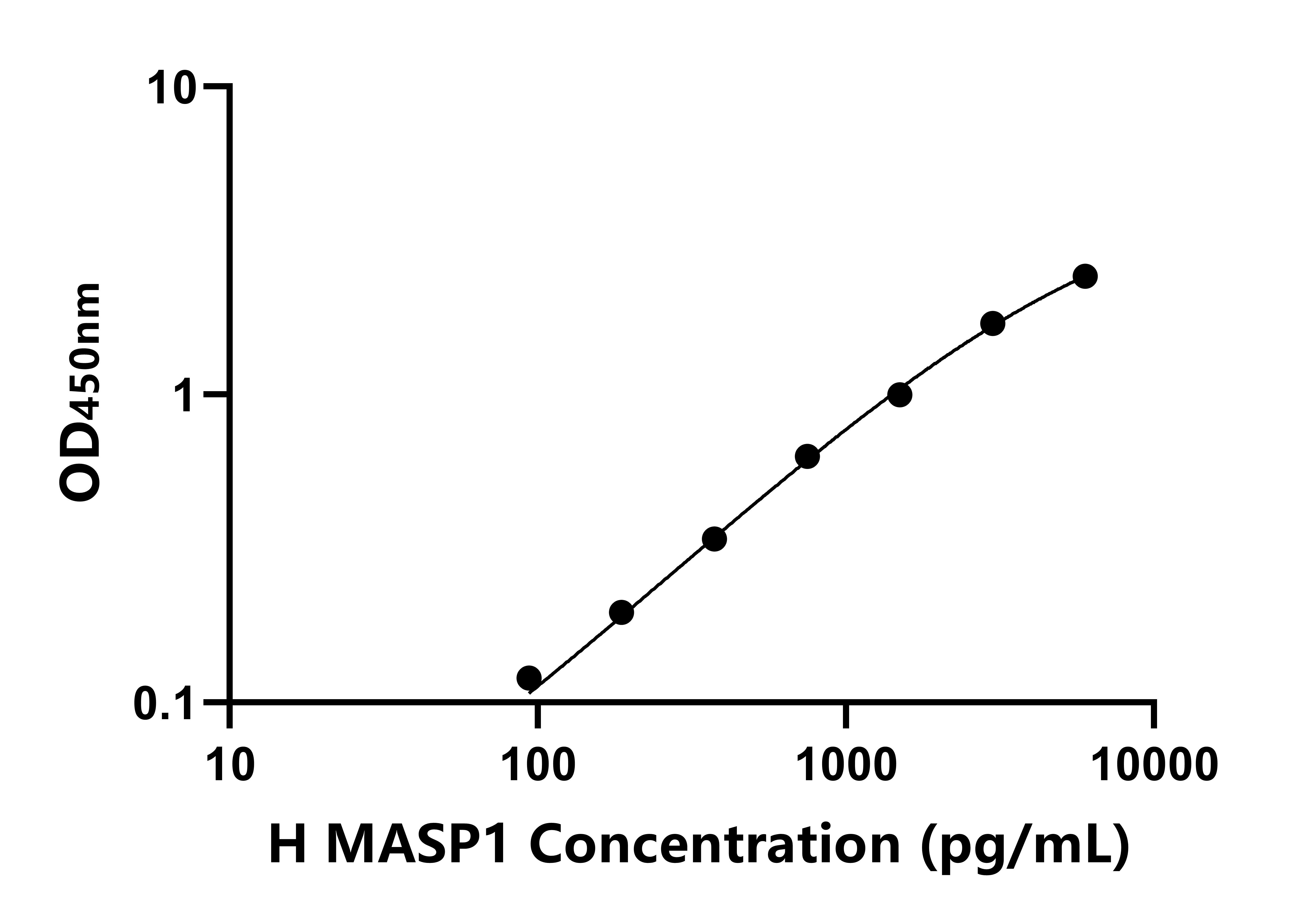 人甘露聚糖結(jié)合凝集素關(guān)聯(lián)絲氨酸蛋白酶1(MASP1)ELISA試劑盒主圖