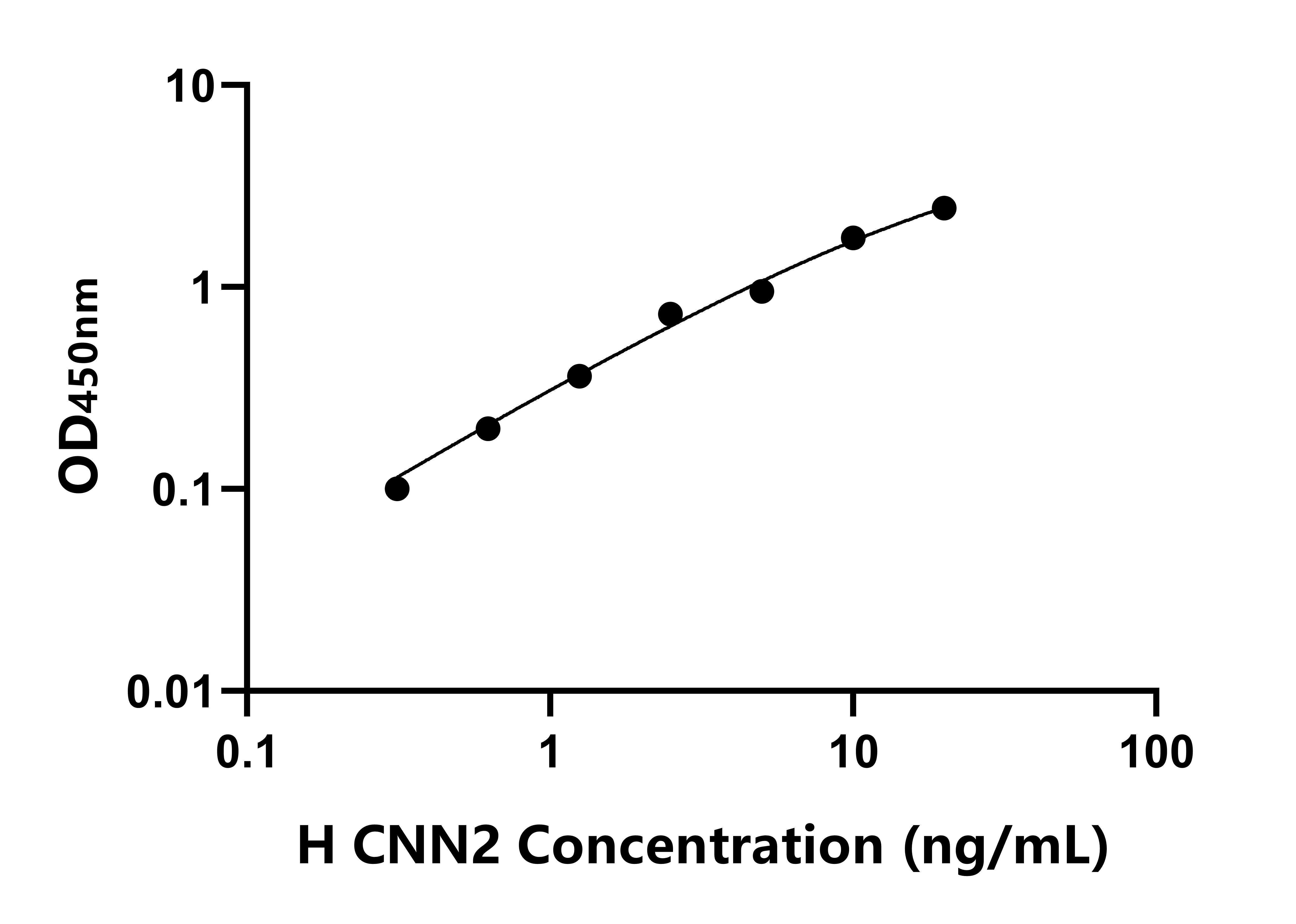 人鈣調(diào)寧蛋白2(CNN2)ELISA試劑盒主圖