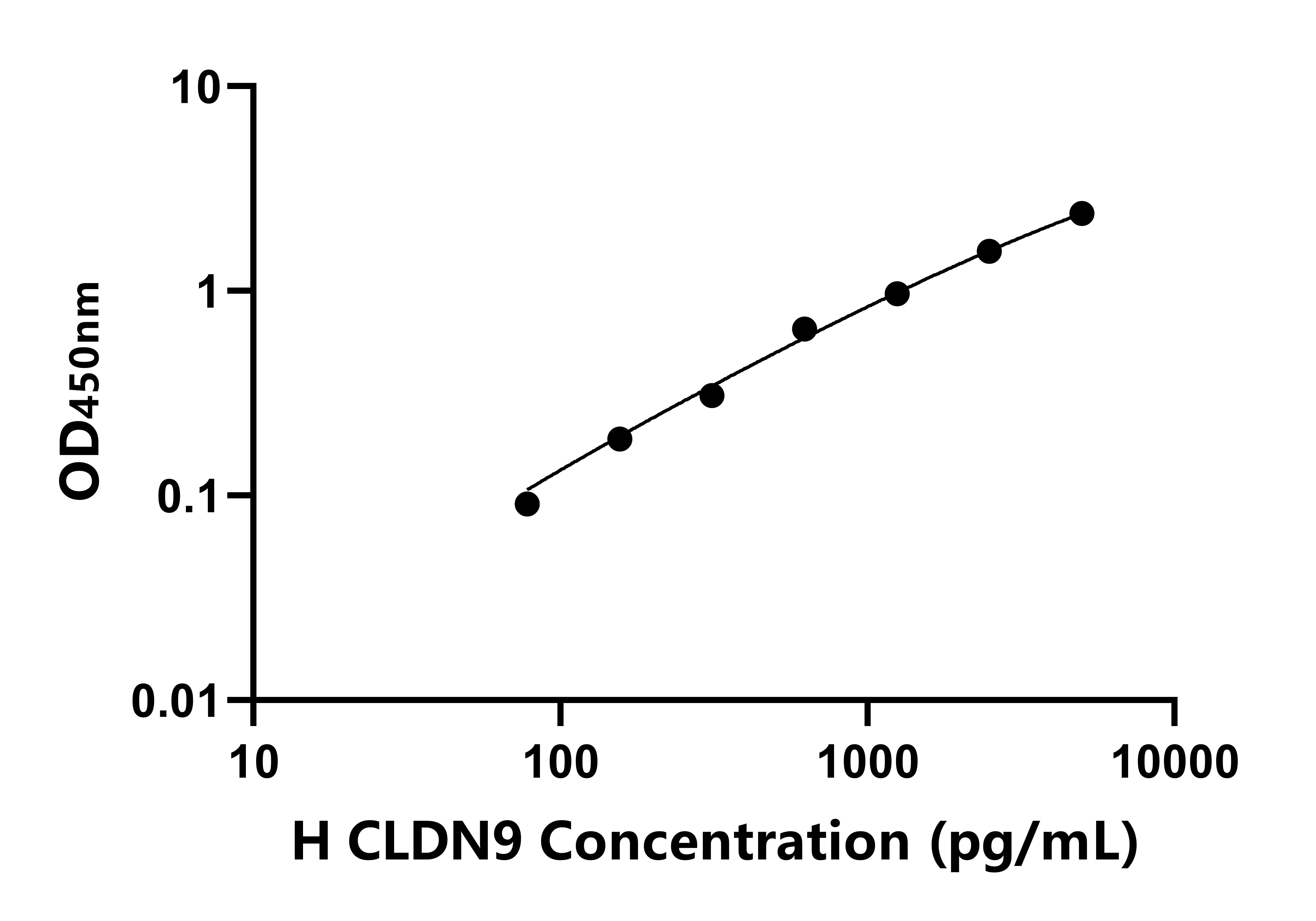 人封閉蛋白9(CLDN9)ELISA試劑盒主圖