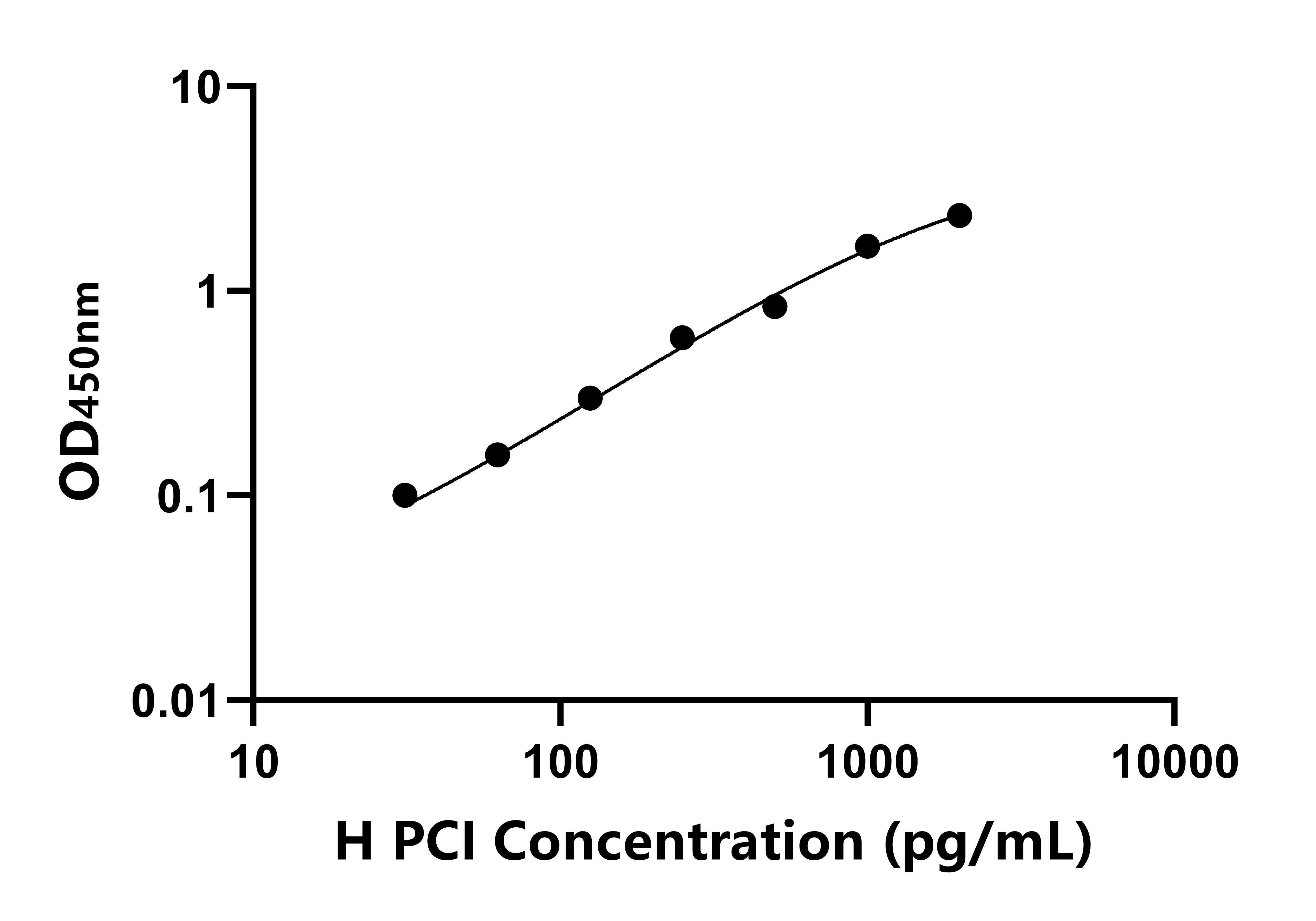 人蛋白C抑制因子(PCI)ELISA試劑盒主圖