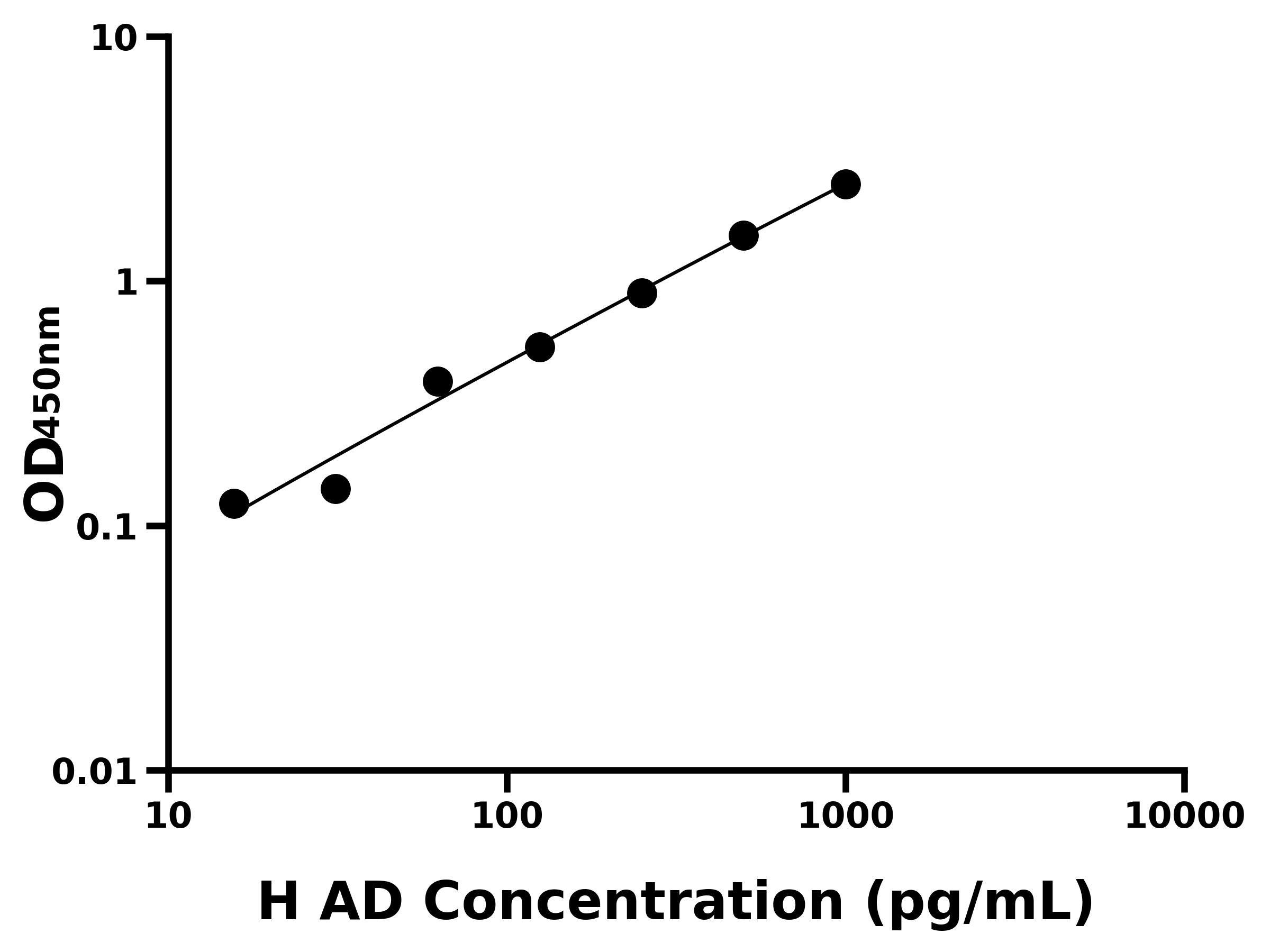 人Adropin蛋白(AD)ELISA試劑盒主圖