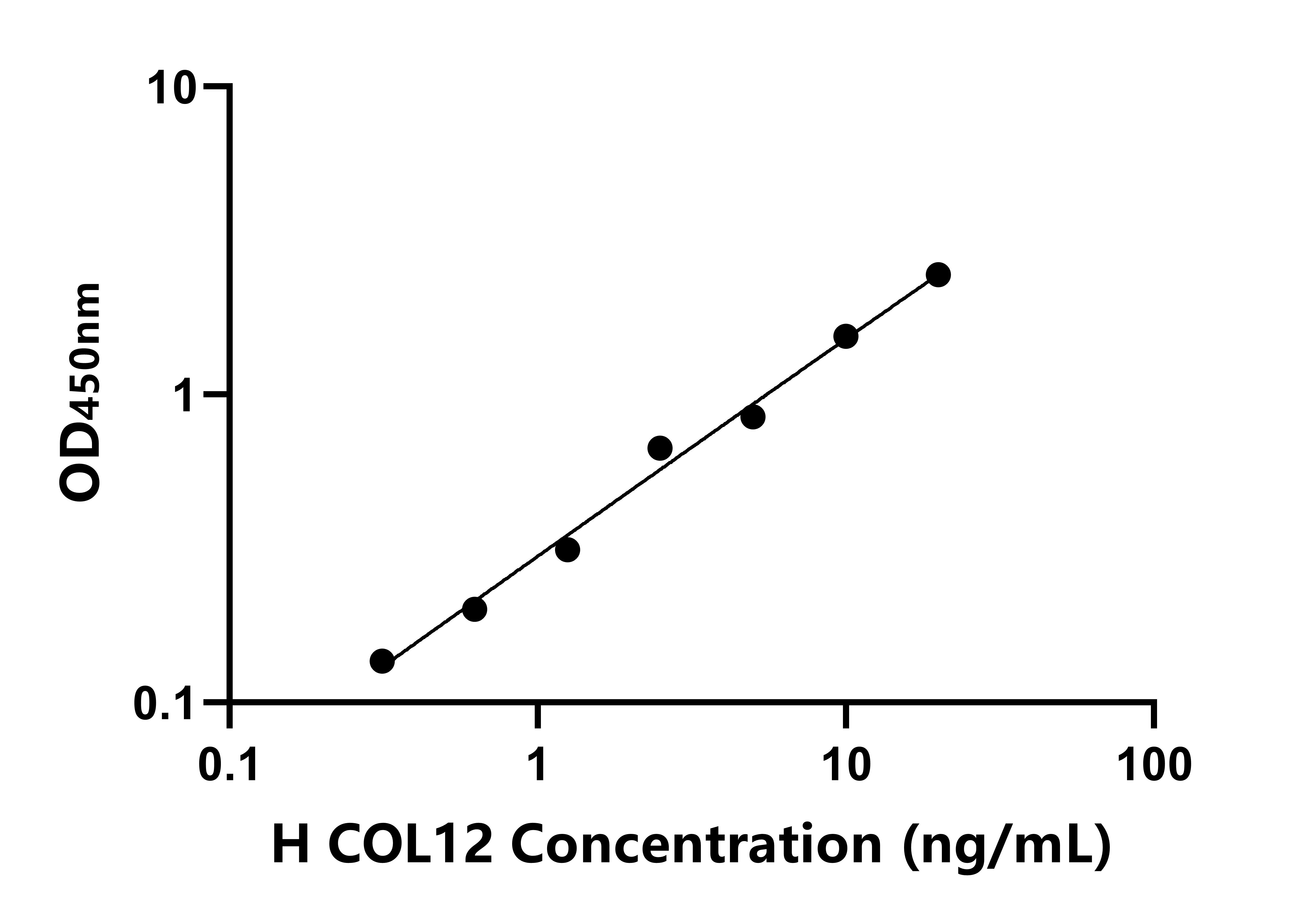 人Ⅻ型膠原(COL12)ELISA試劑盒主圖