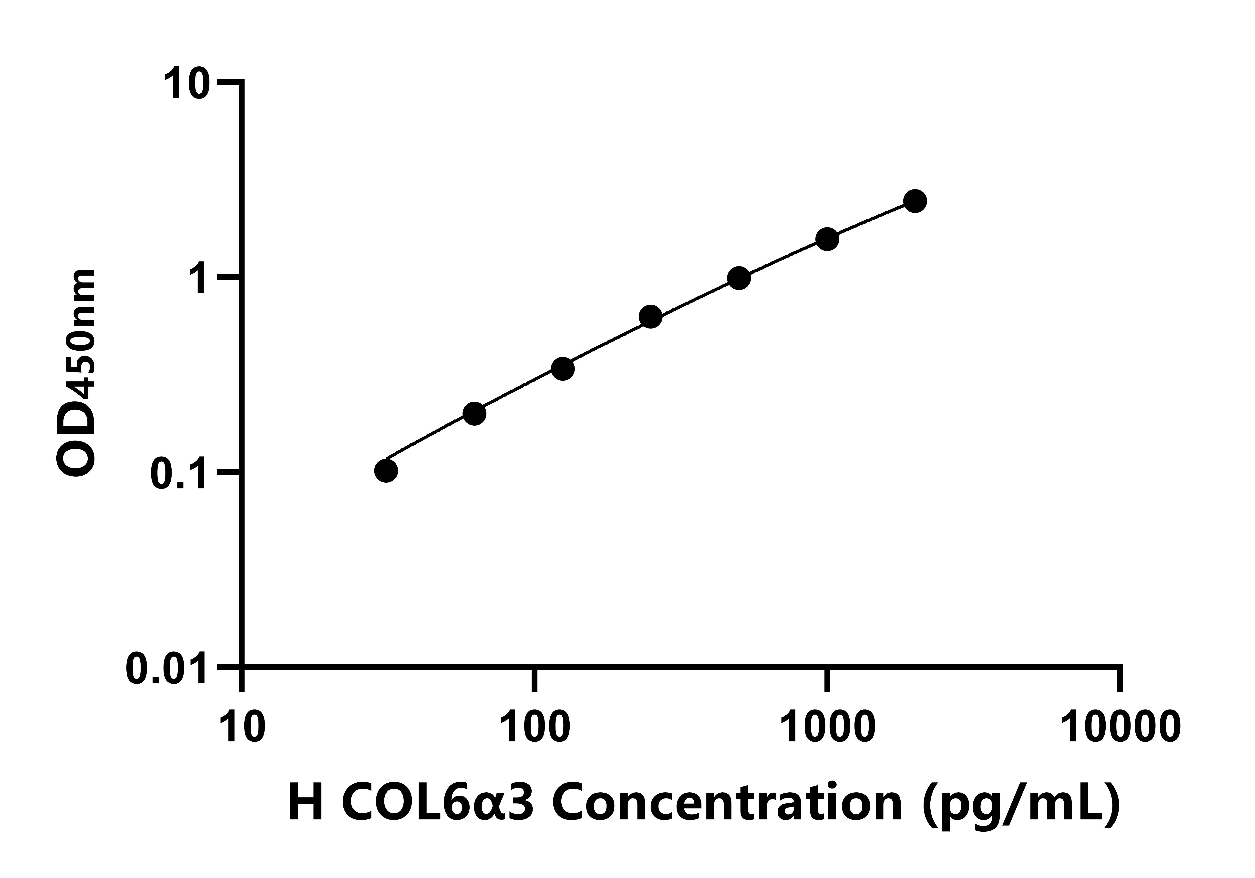 人Ⅵ型膠原&alpha;3(COL6&alpha;3)ELISA試劑盒主圖