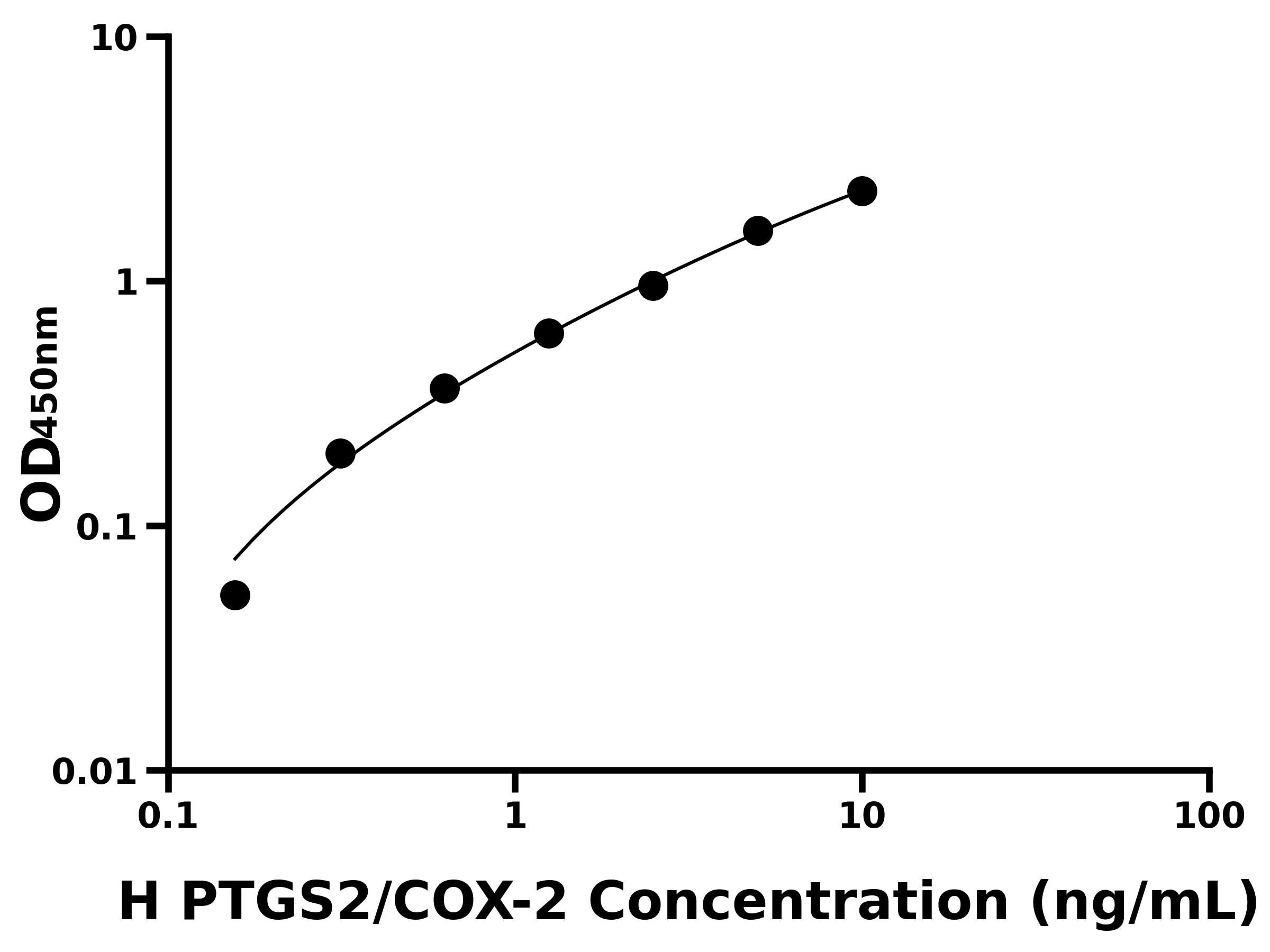 人前列腺素內過氧化物合酶2(PTGS2/COX-2)ELISA試劑盒主圖