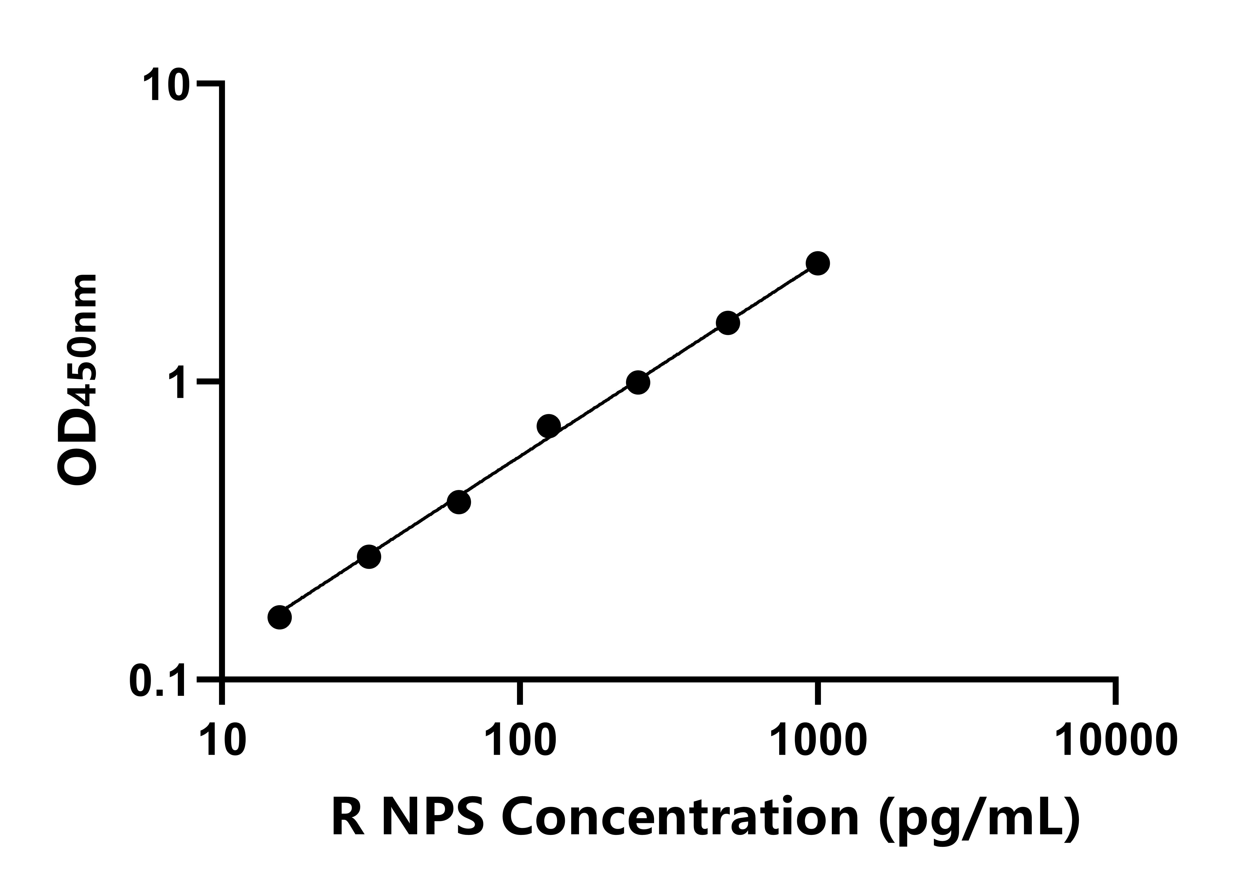 大鼠神經肽S(NPS)ELISA試劑盒主圖