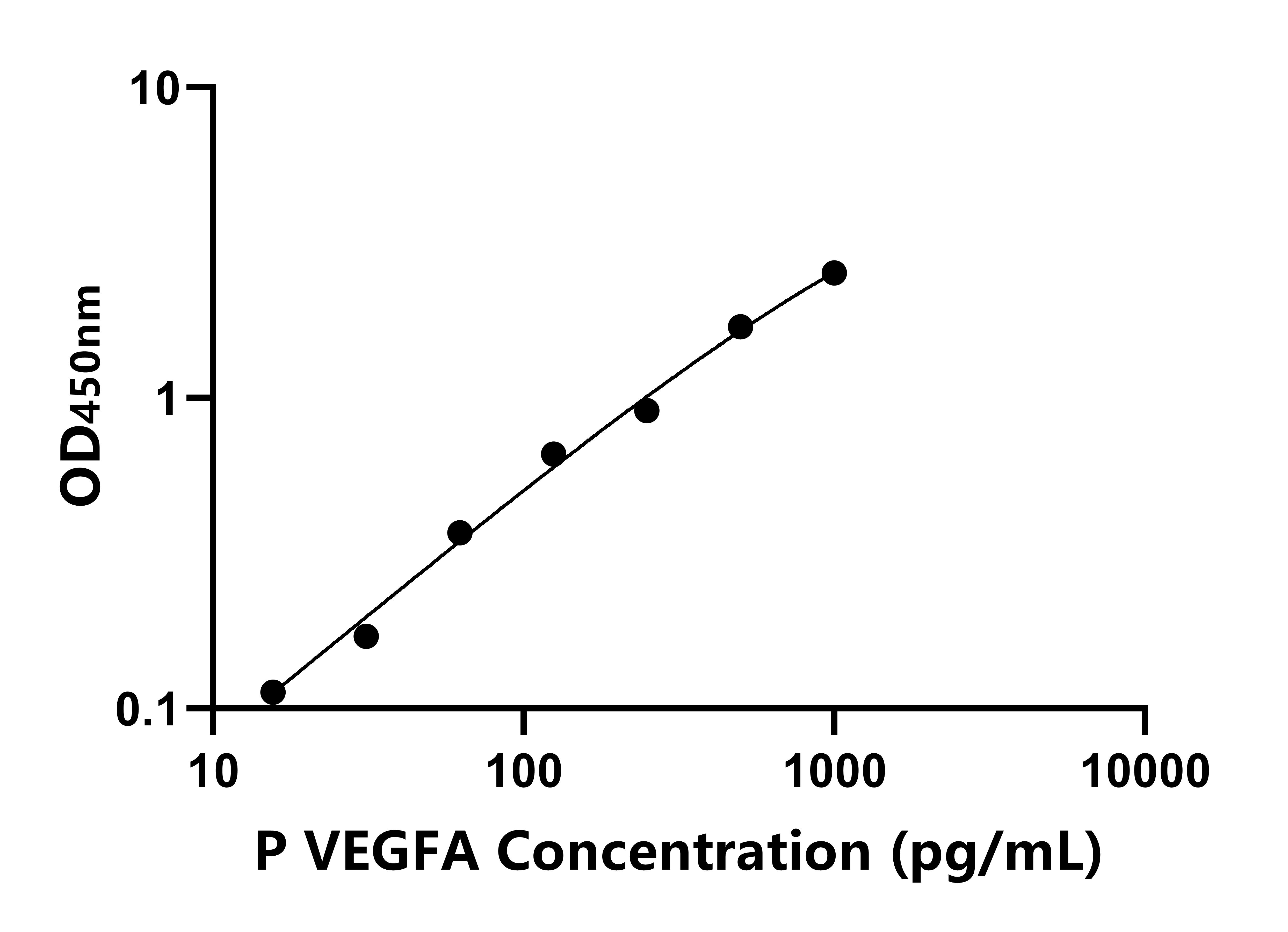 豬血管內(nèi)皮生長(zhǎng)因子A(VEGFA)ELISA試劑盒主圖