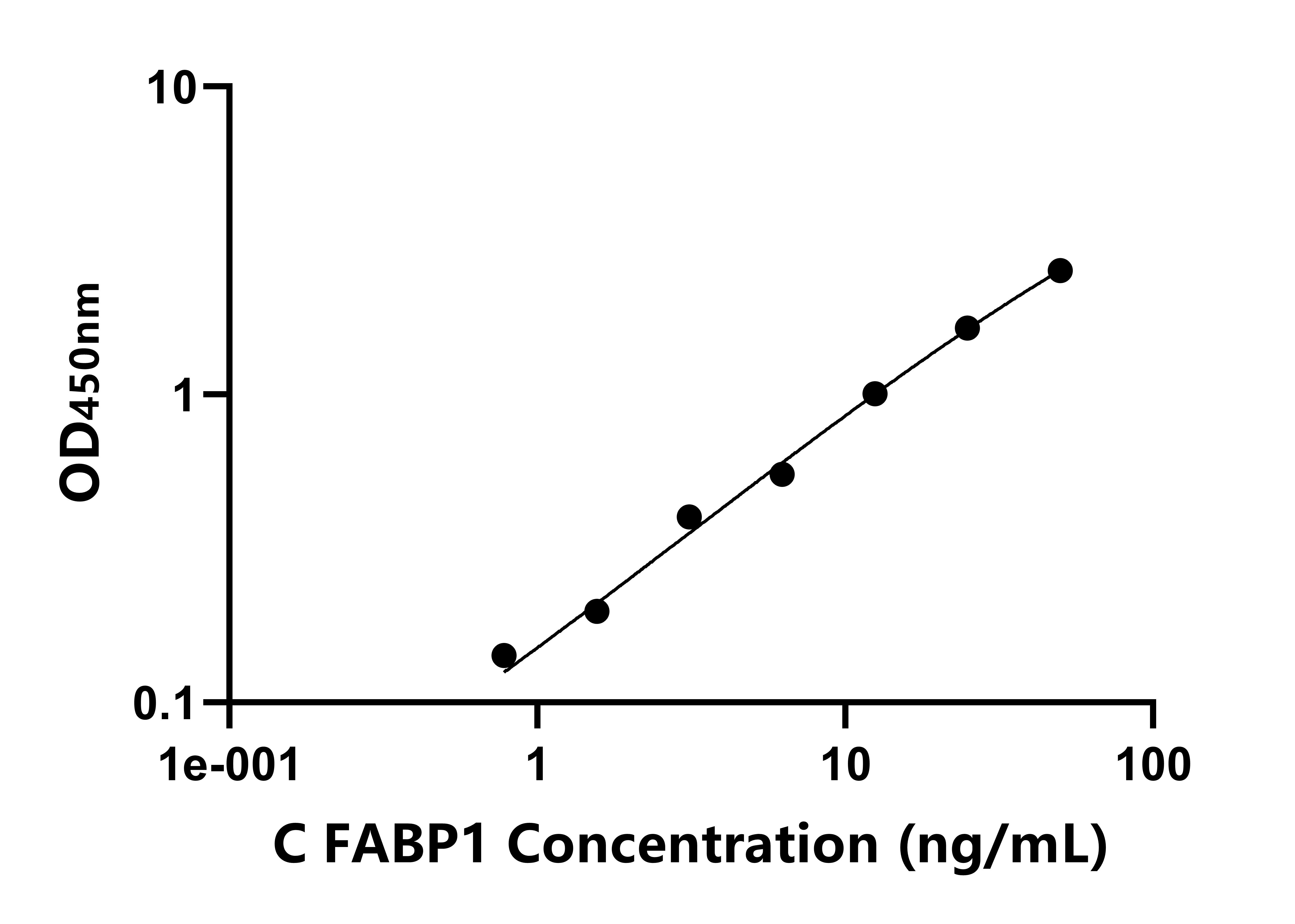 雞脂肪酸結(jié)合蛋白1(FABP1)ELISA試劑盒主圖