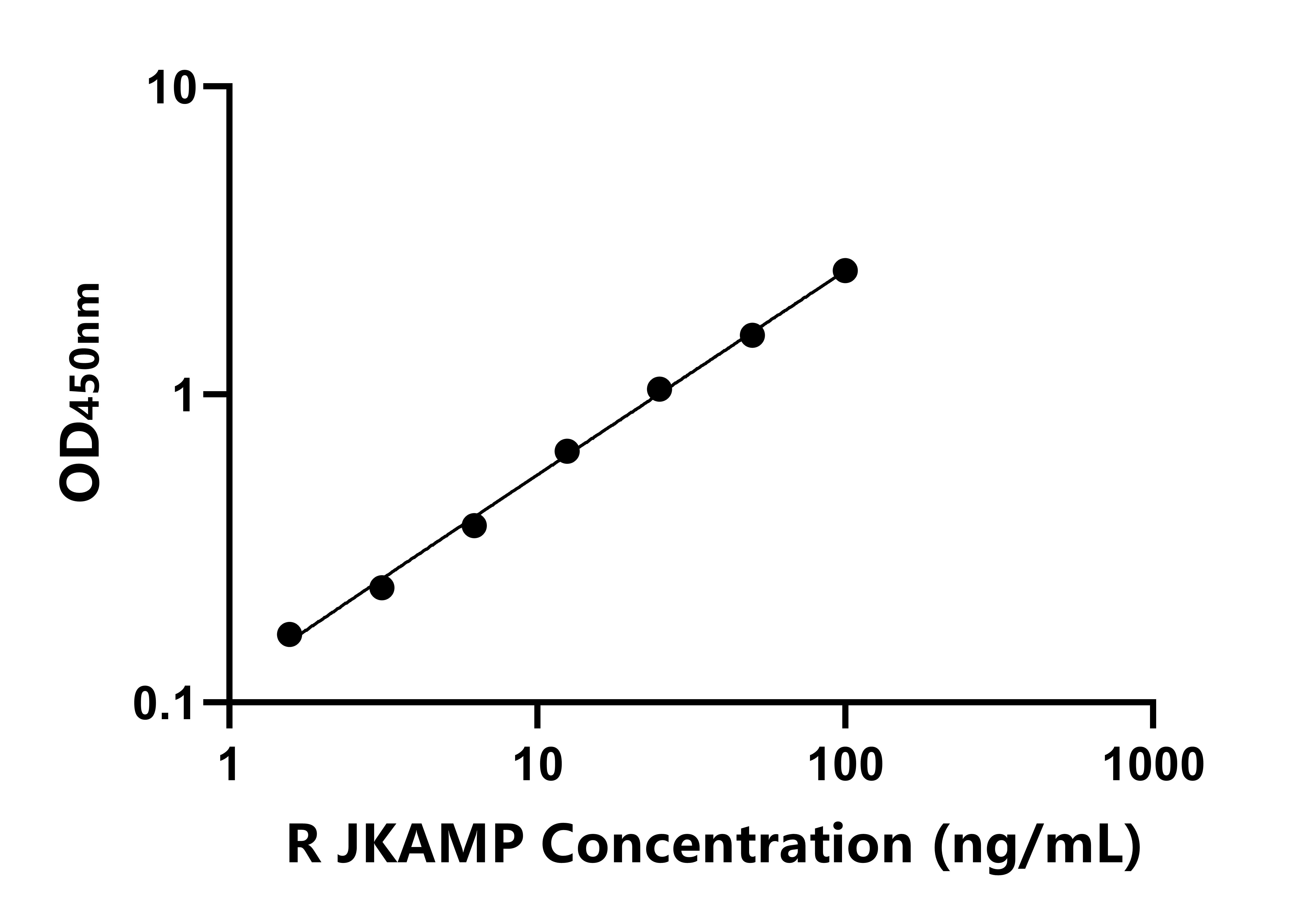 大鼠JNK1/MAPK8關聯(lián)膜蛋白(JKAMP)ELISA試劑盒主圖