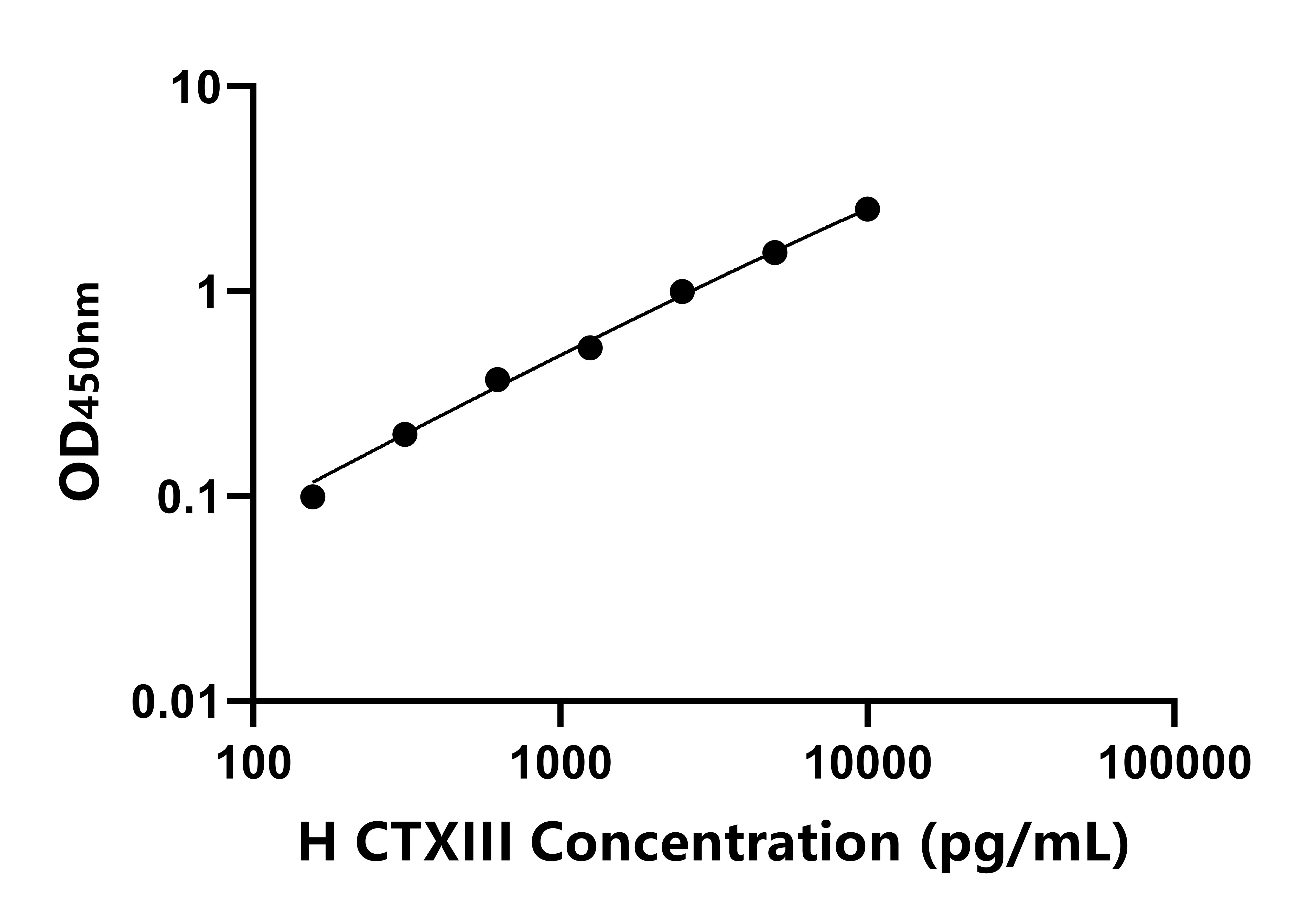 人Ⅲ型膠原交聯(lián)羧基端肽(CTXIII)ELISA試劑盒主圖