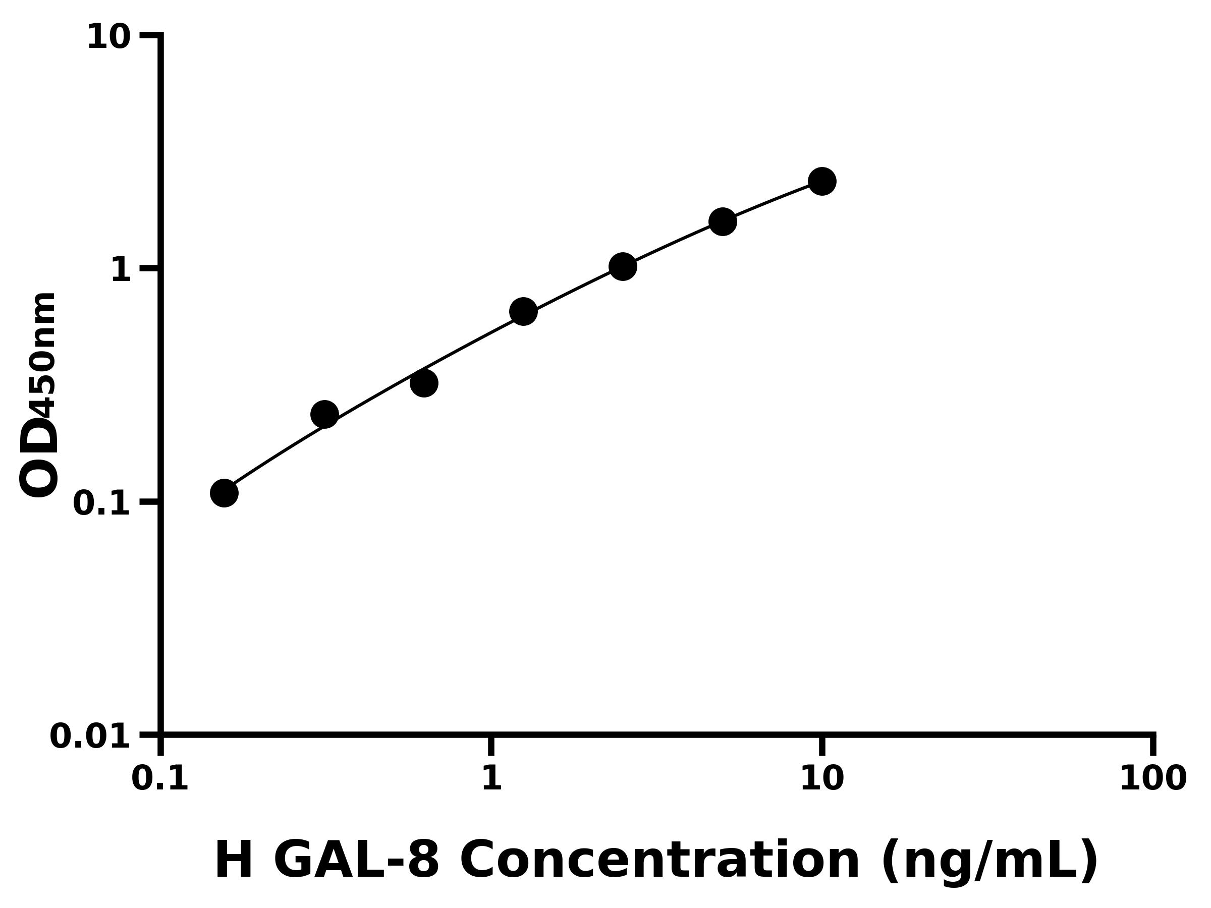 人半乳糖凝集素8(GAL8)ELISA試劑盒主圖