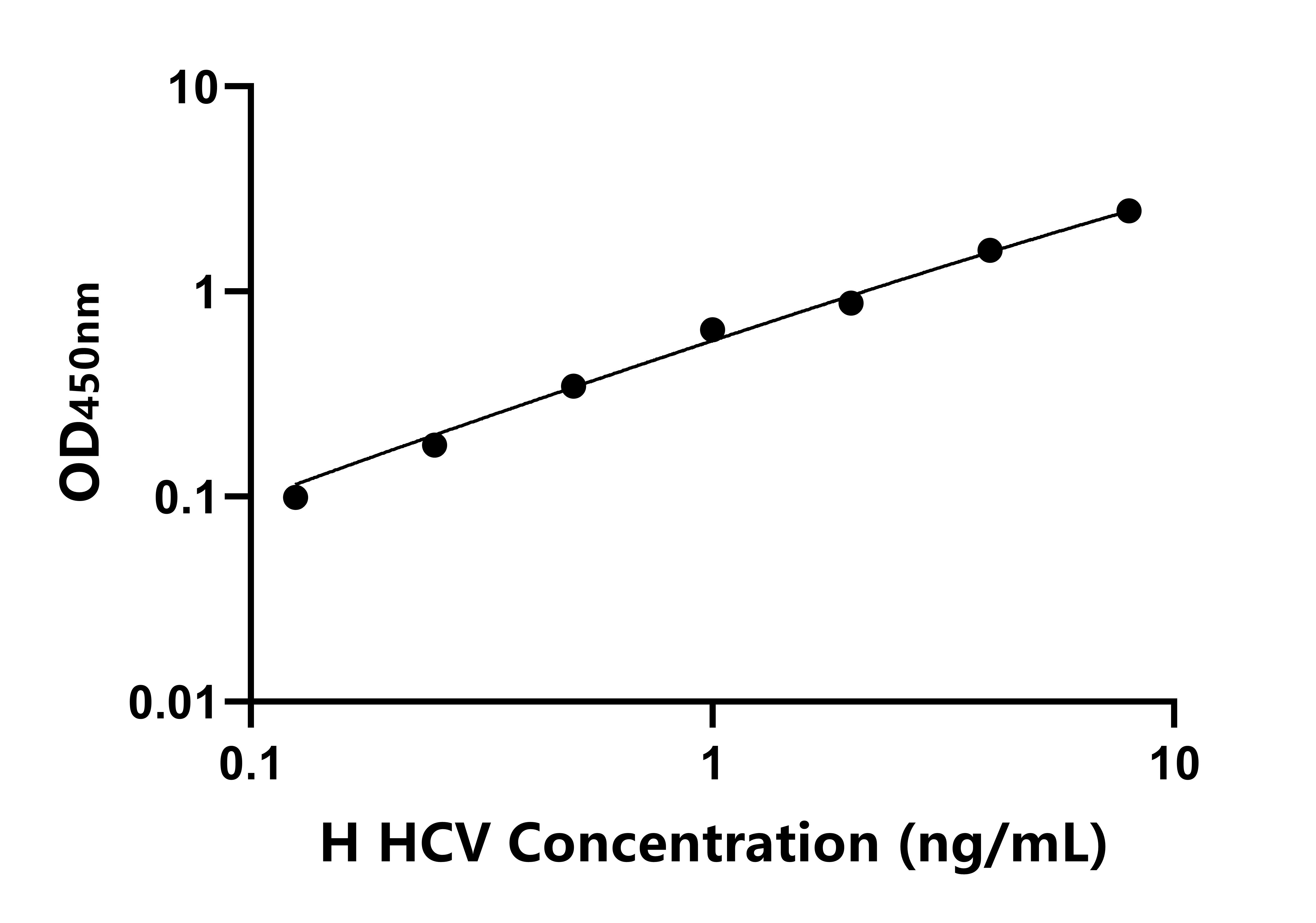 人丙型肝炎病毒(HCV)ELISA試劑盒主圖