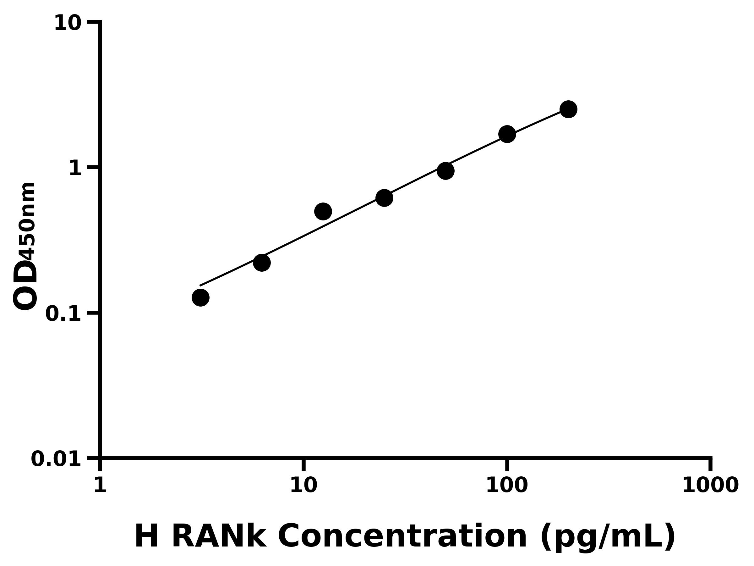 人核因子&kappa;B受體激活因子(RANk)ELISA試劑盒主圖