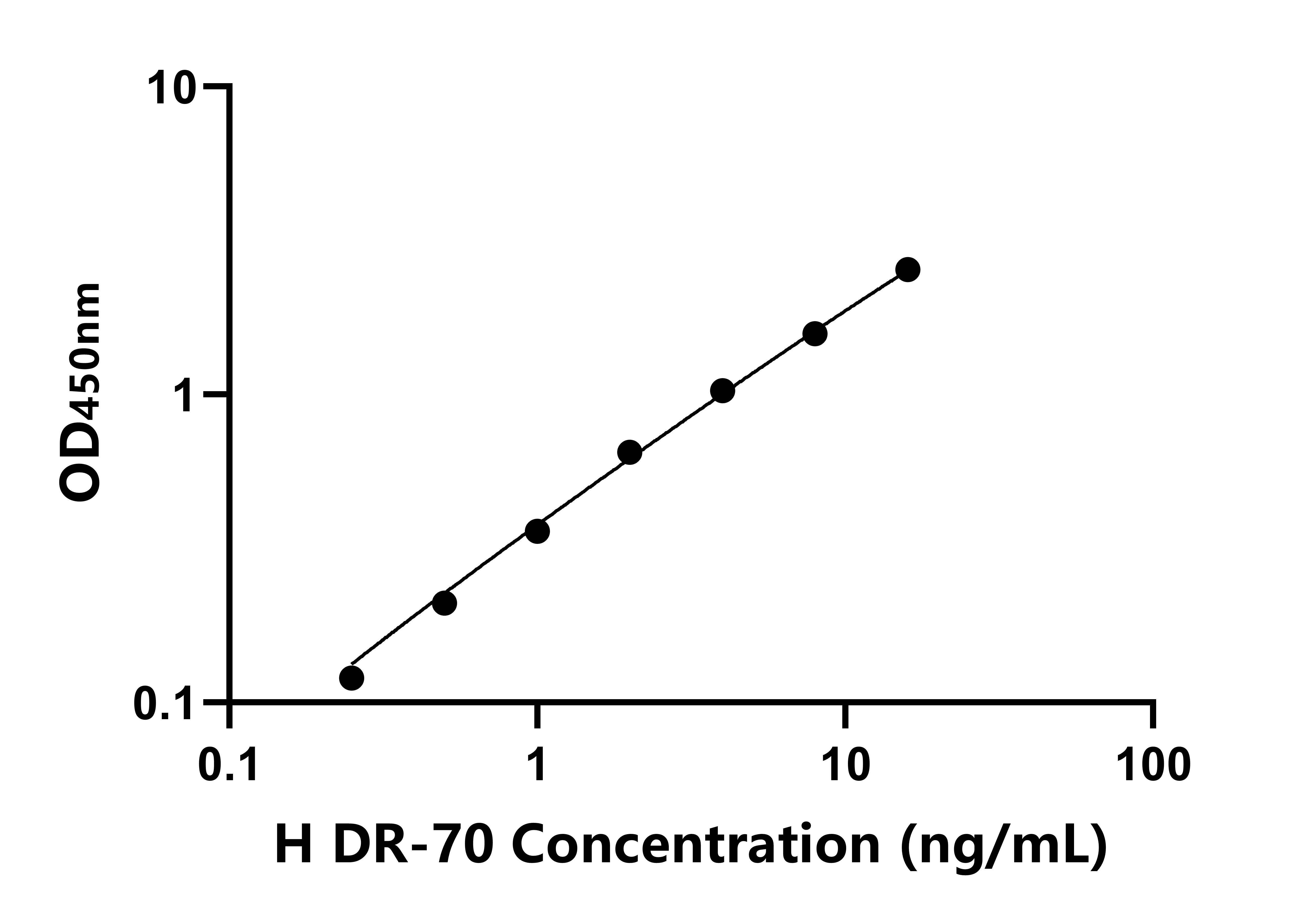 人纖維蛋白原降解產(chǎn)物(DR-70)ELISA試劑盒主圖