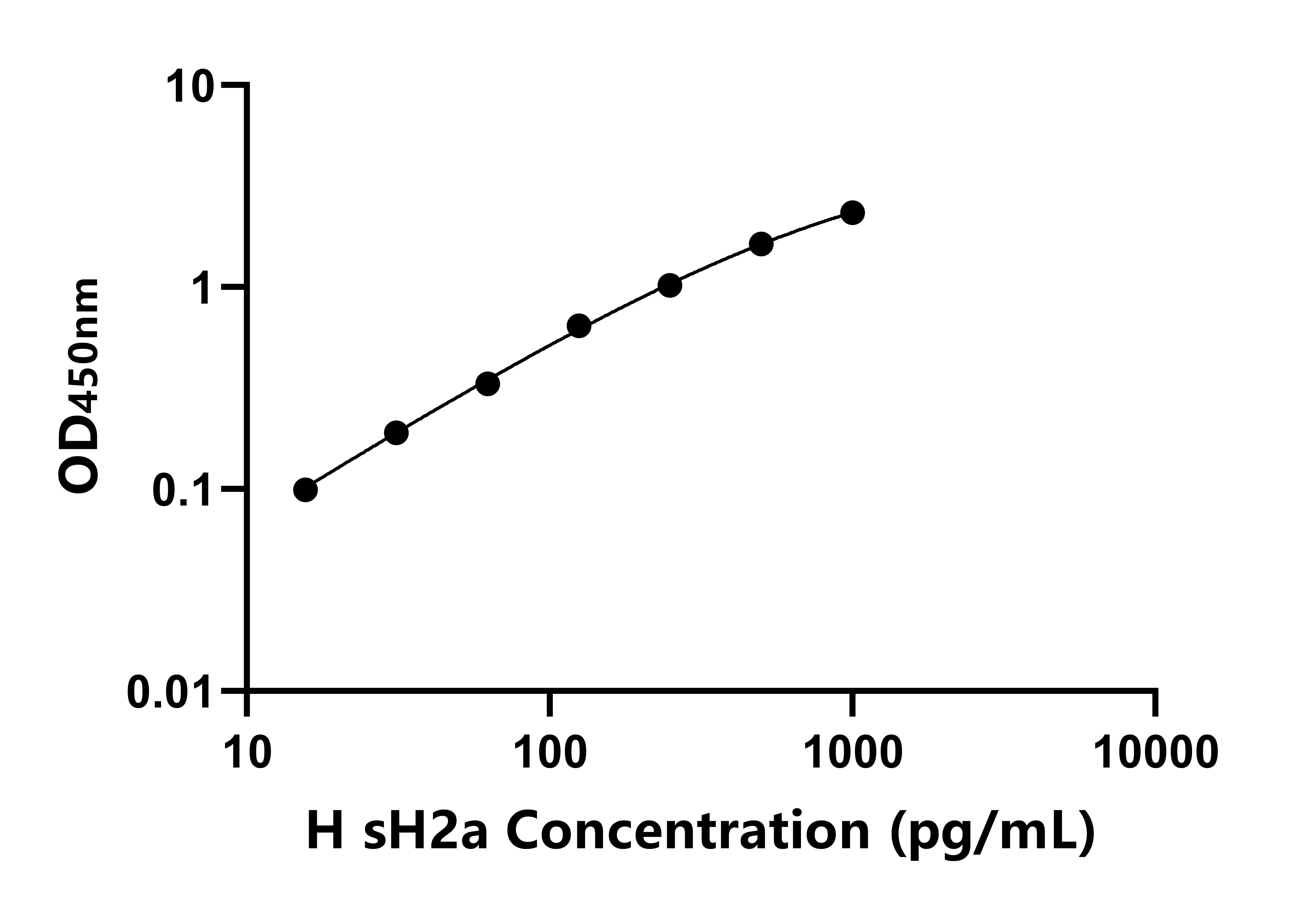 人血清去唾液酸糖蛋白受體H2亞基(sH2a)ELISA試劑盒主圖