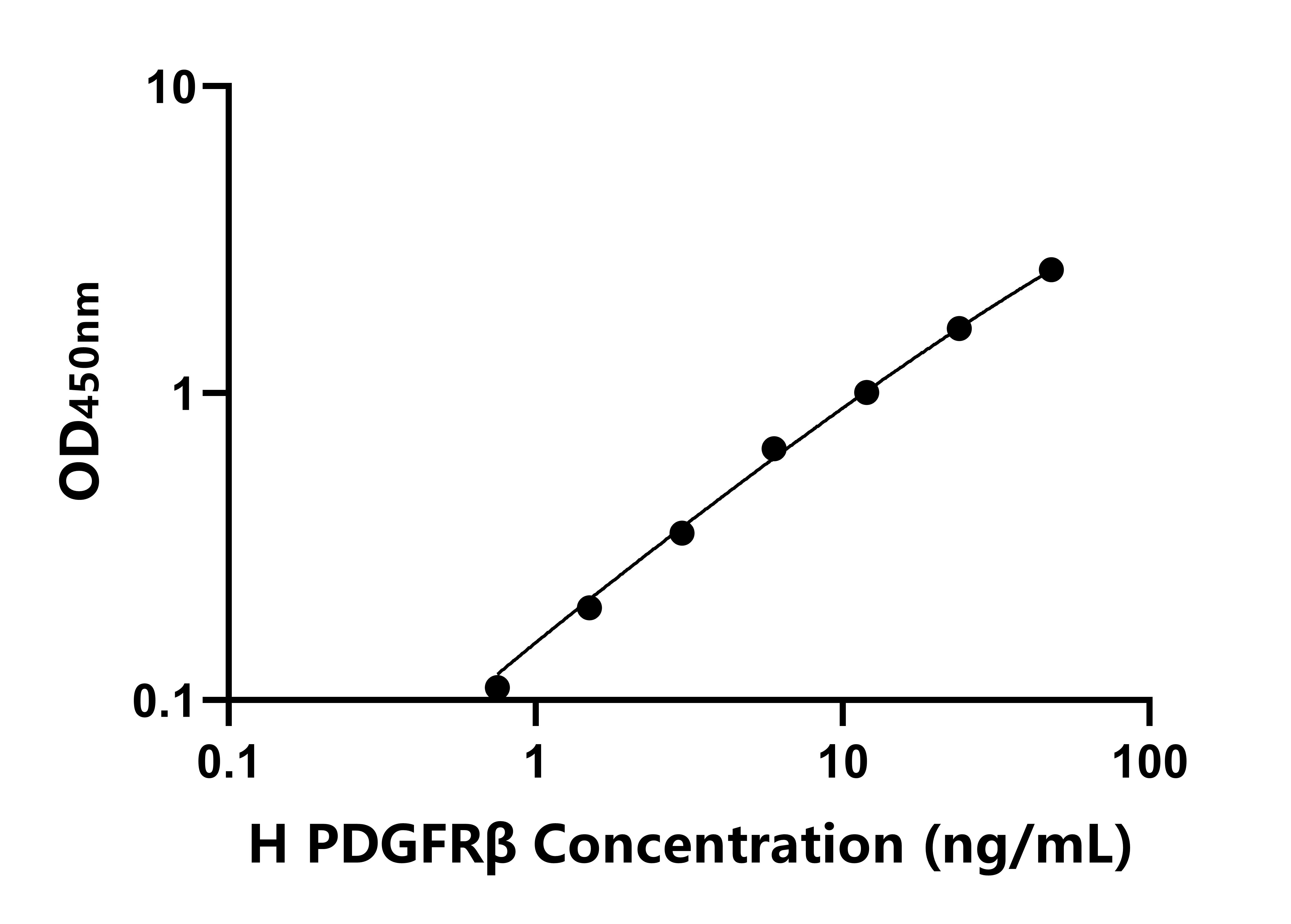 人血小板衍生生長(zhǎng)因子&beta;受體(PDGFR&beta;)ELISA試劑盒主圖