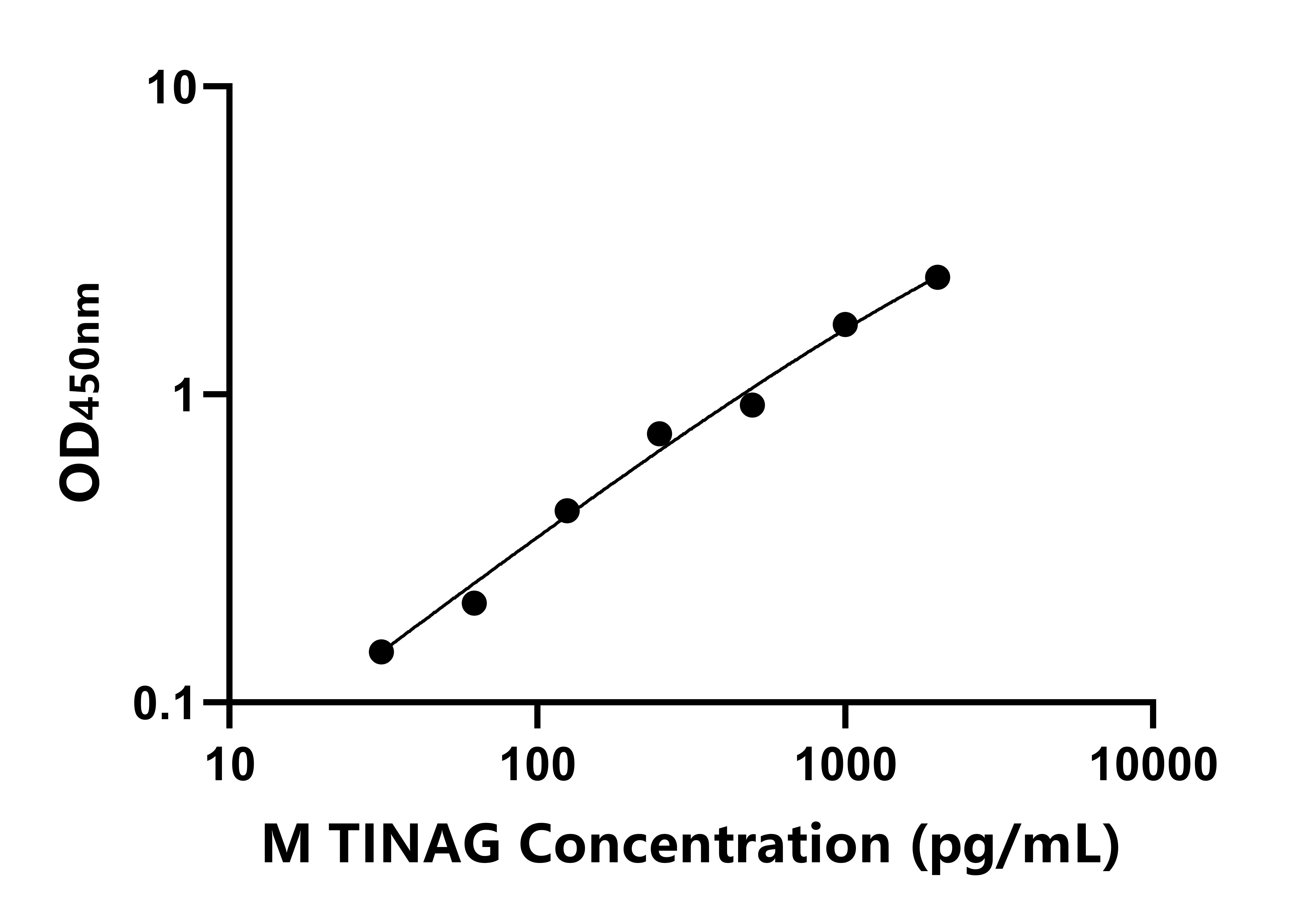 小鼠腎小管間質性腎炎抗原(TINAG)ELISA試劑盒主圖