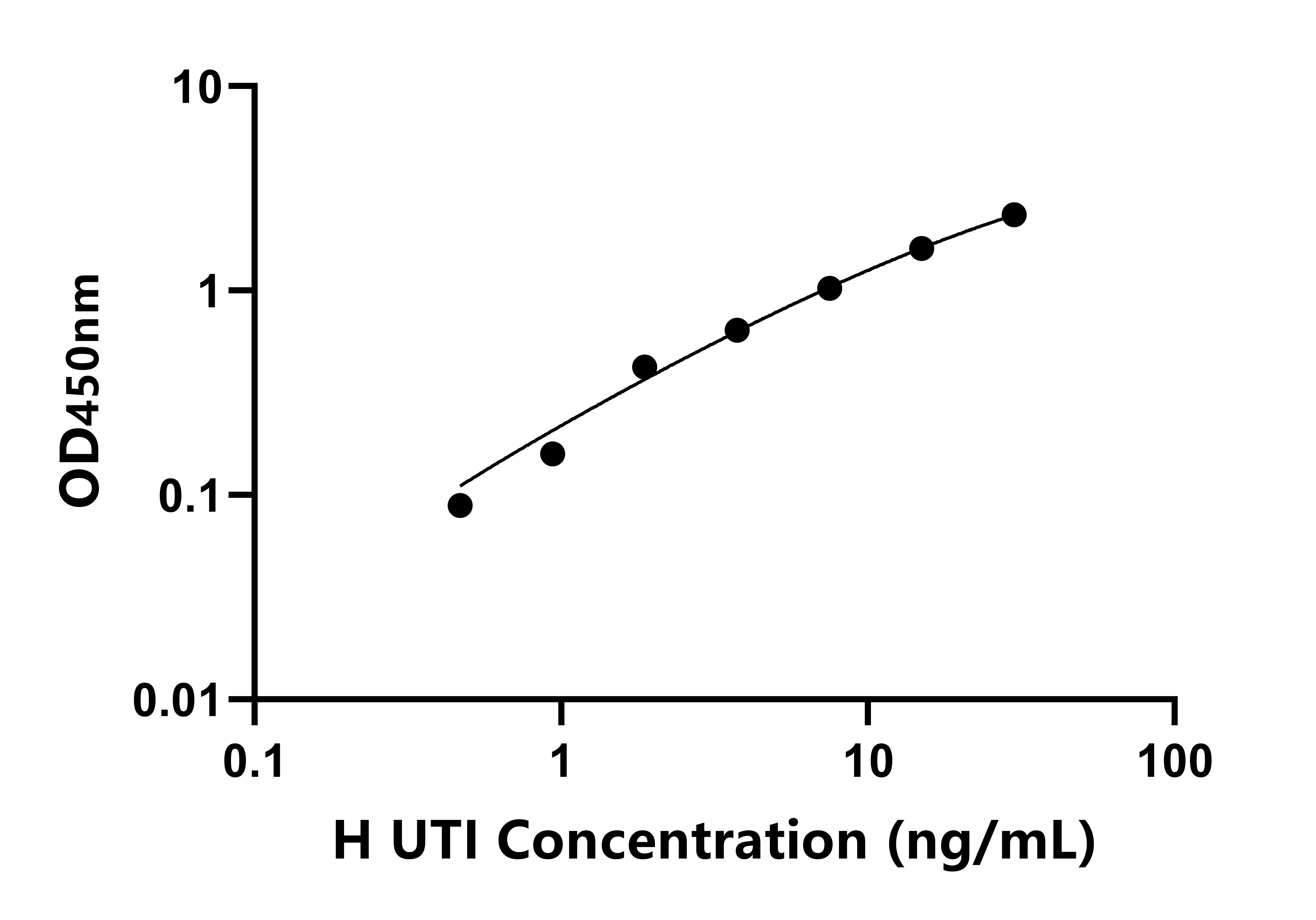 人尿胰蛋白酶抑制因子(UTI)檢測(cè)試劑盒主圖