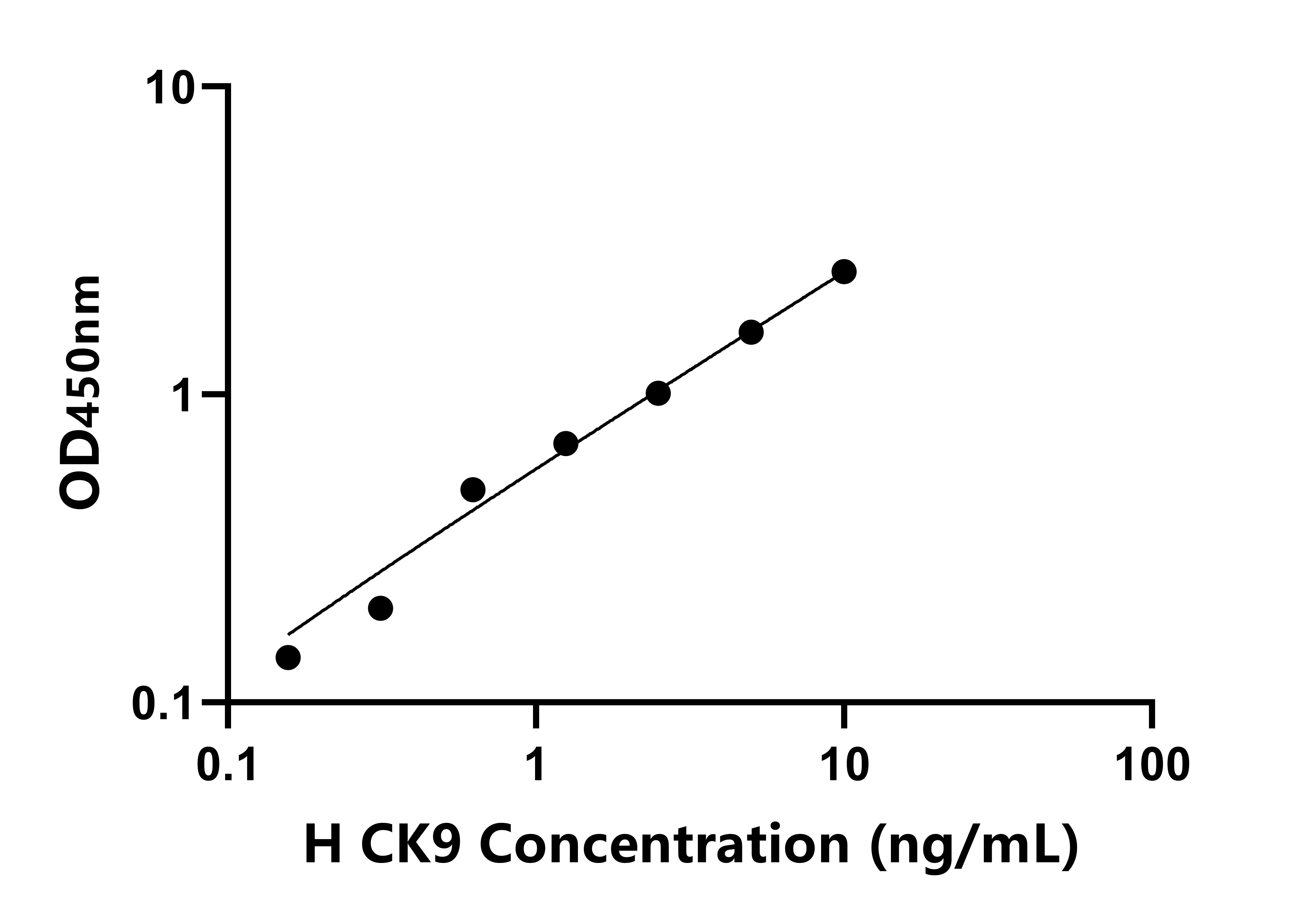 人角蛋白9(CK9)檢測(cè)試劑盒主圖