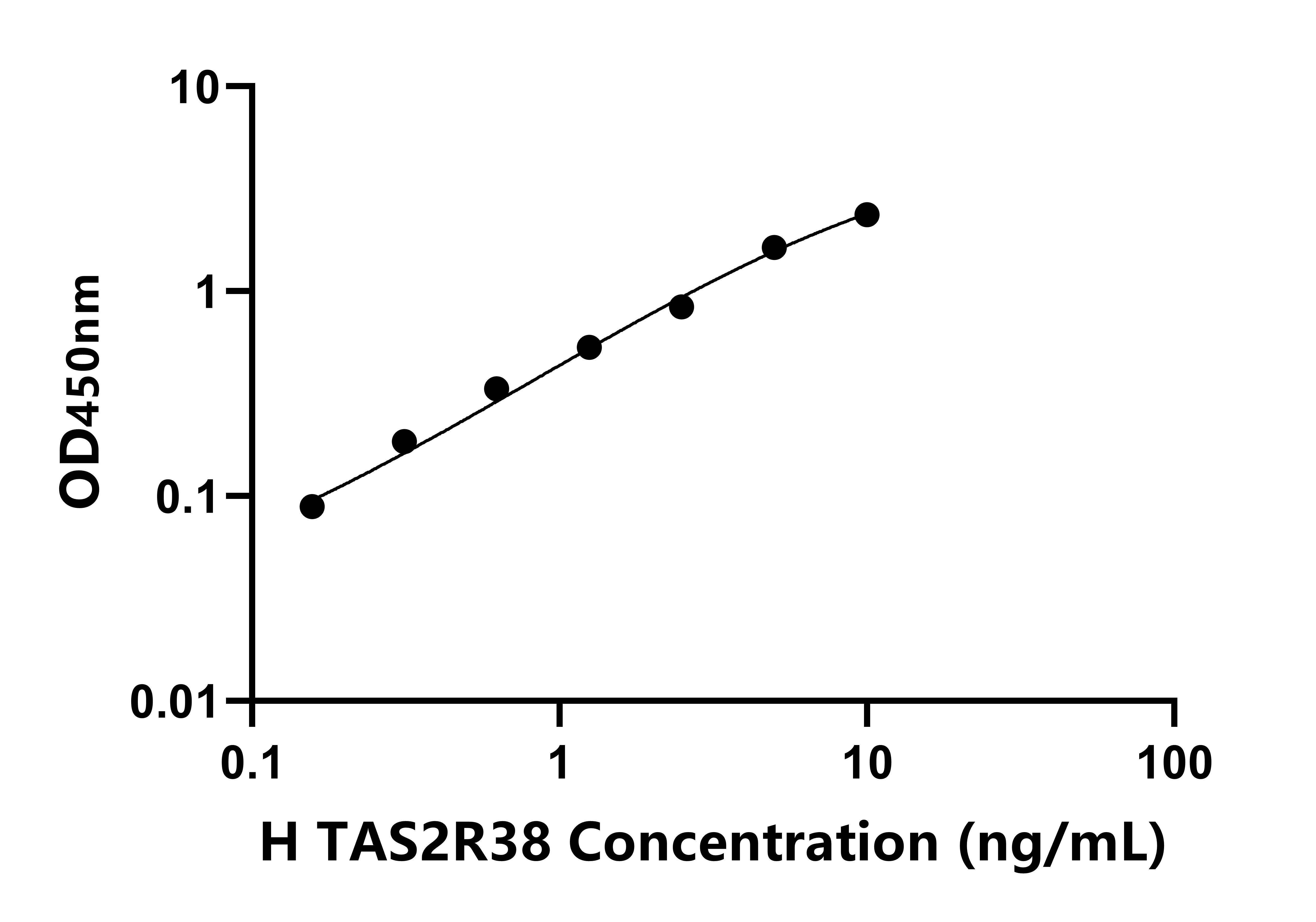 人味覺受體2型成員38(TAS2R38)檢測(cè)試劑盒主圖