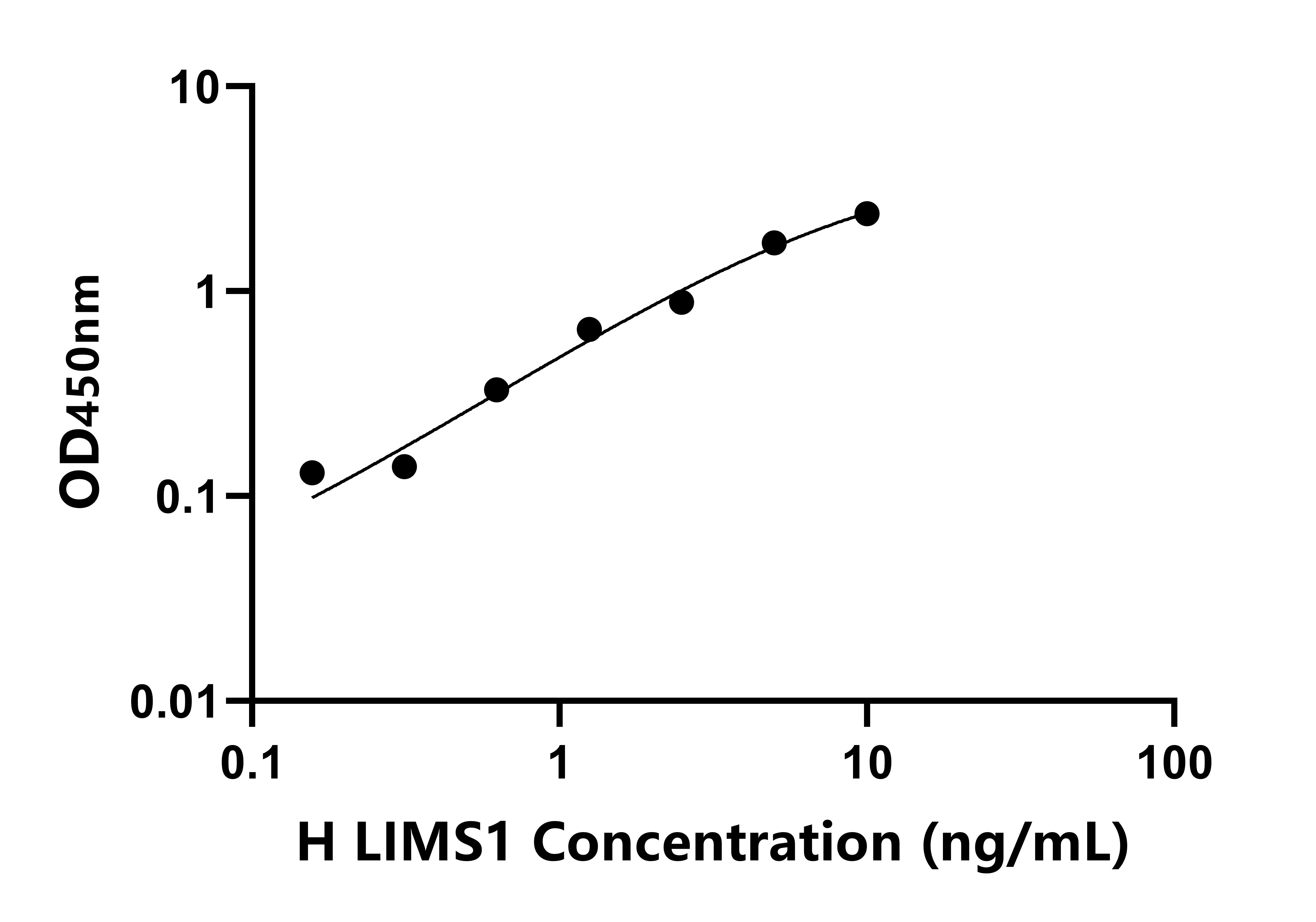 人LIM衰老細(xì)胞抗原樣域蛋白1(LIMS1)檢測(cè)試劑盒主圖