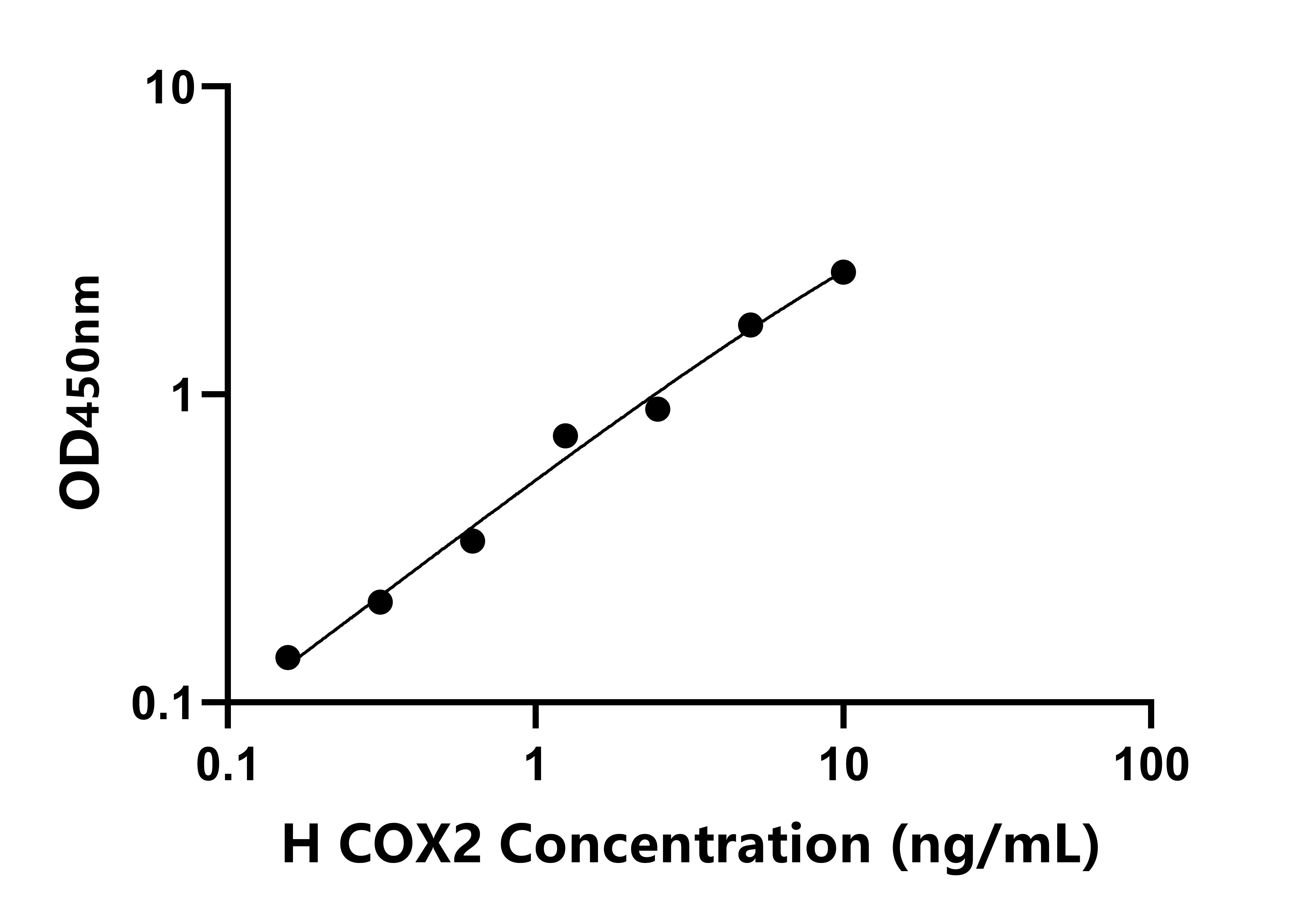 人細(xì)胞色素C氧化酶亞基Ⅱ(COX2)檢測試劑盒主圖