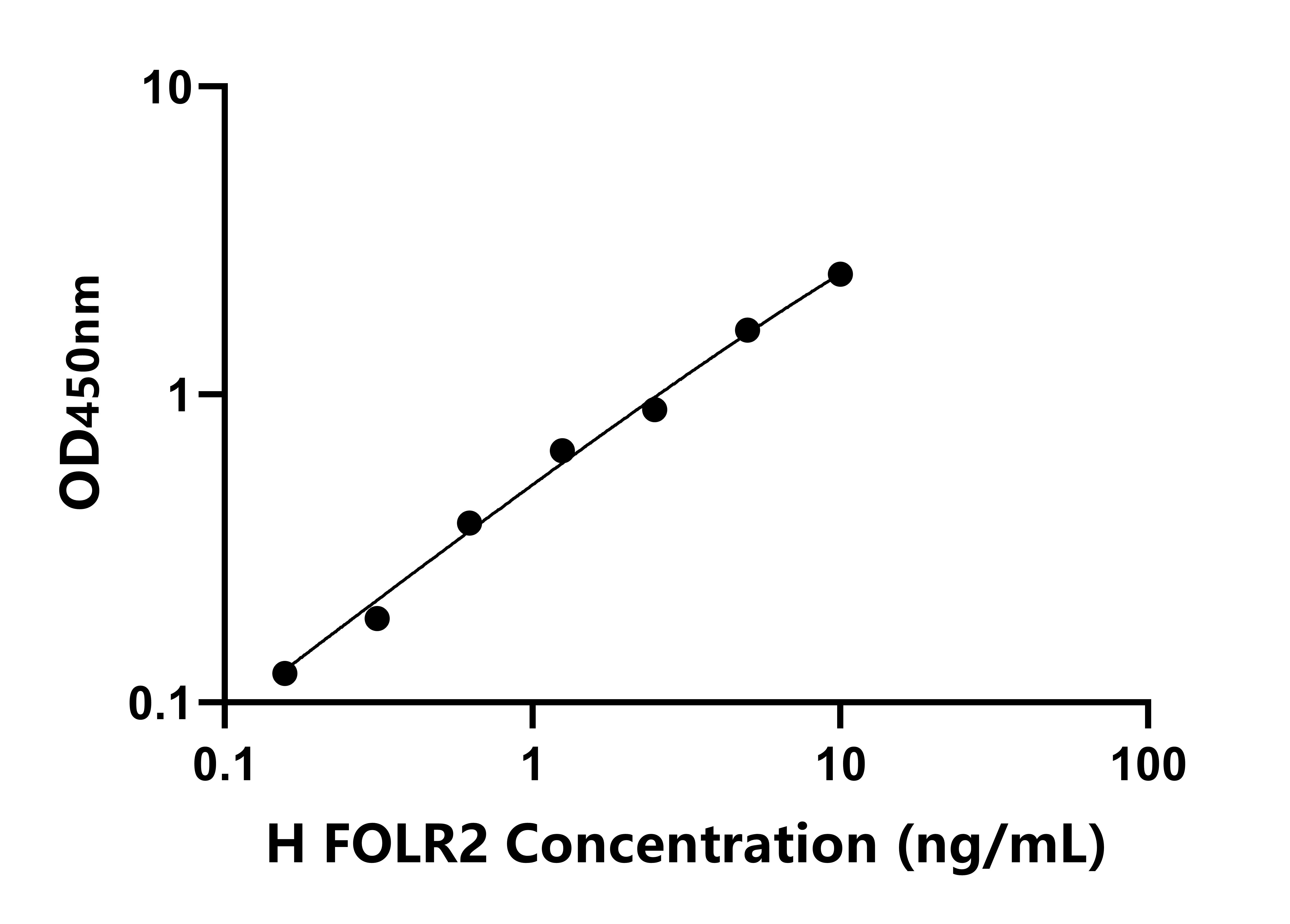 人葉酸受體2(FOLR2)檢測(cè)試劑盒主圖