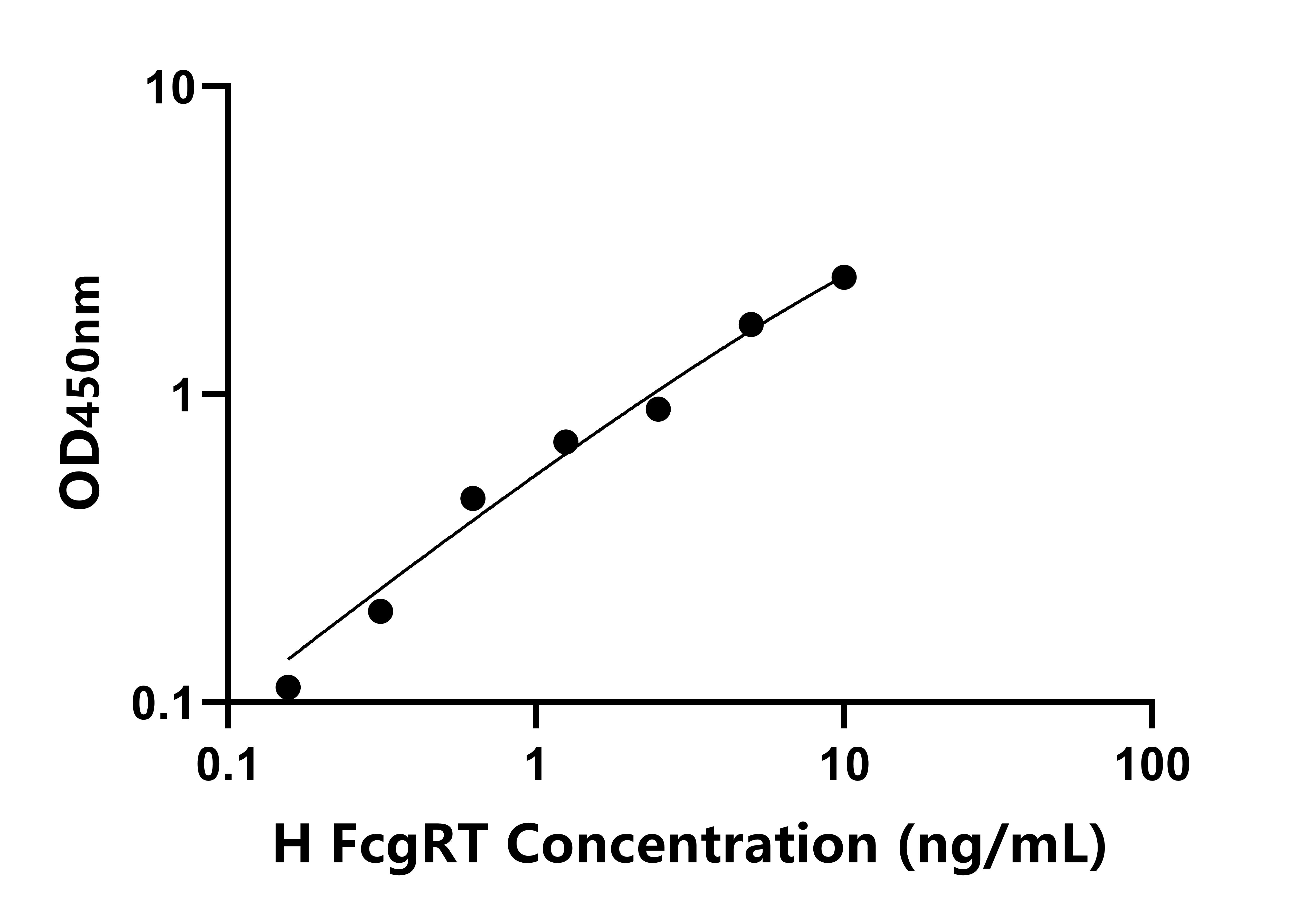 人IgA-Fc斷片受體轉(zhuǎn)運(yùn)蛋白&alpha;(FcgRT)檢測(cè)試劑盒主圖