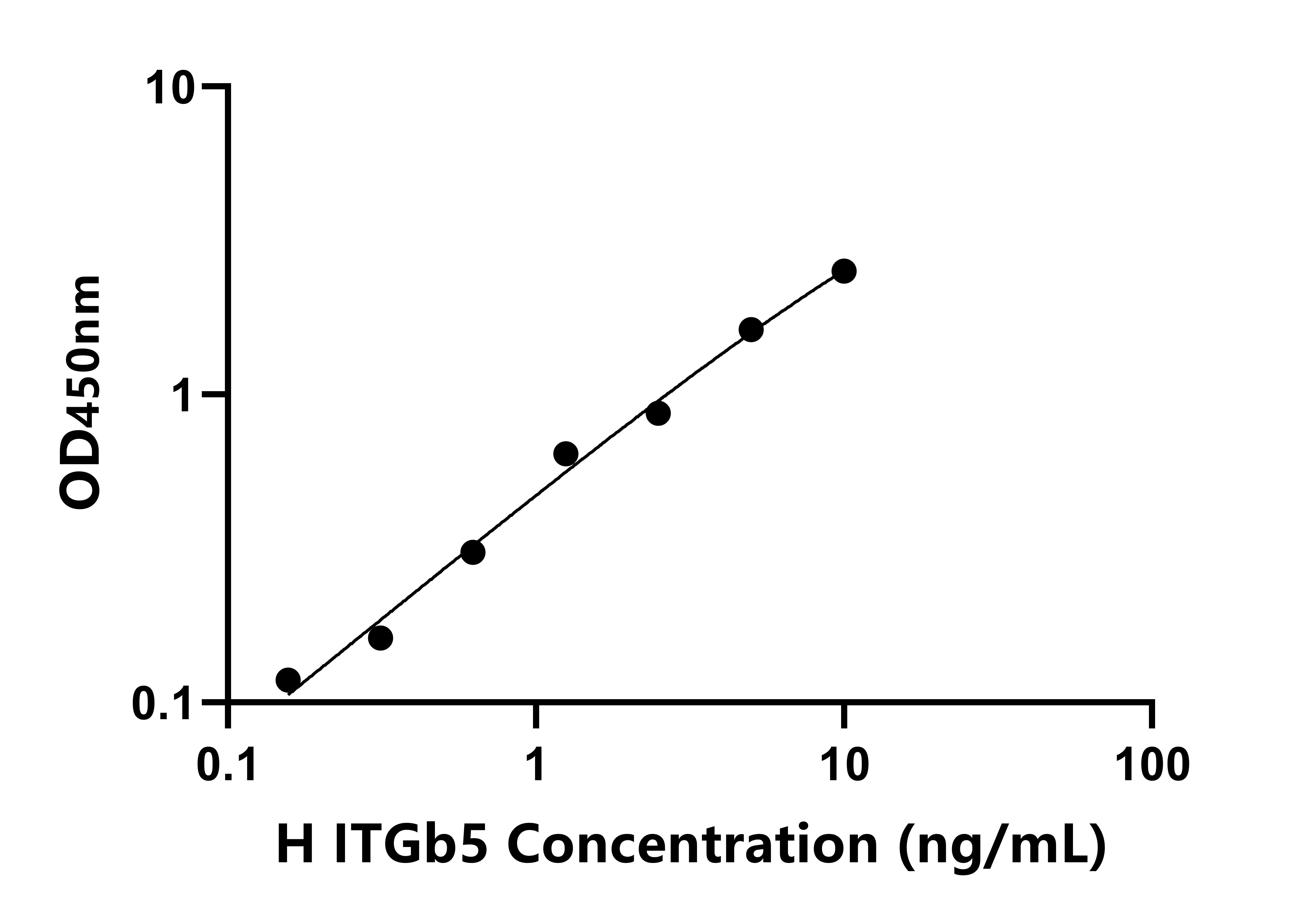 人整合素&beta;5(ITGb5)檢測(cè)試劑盒主圖