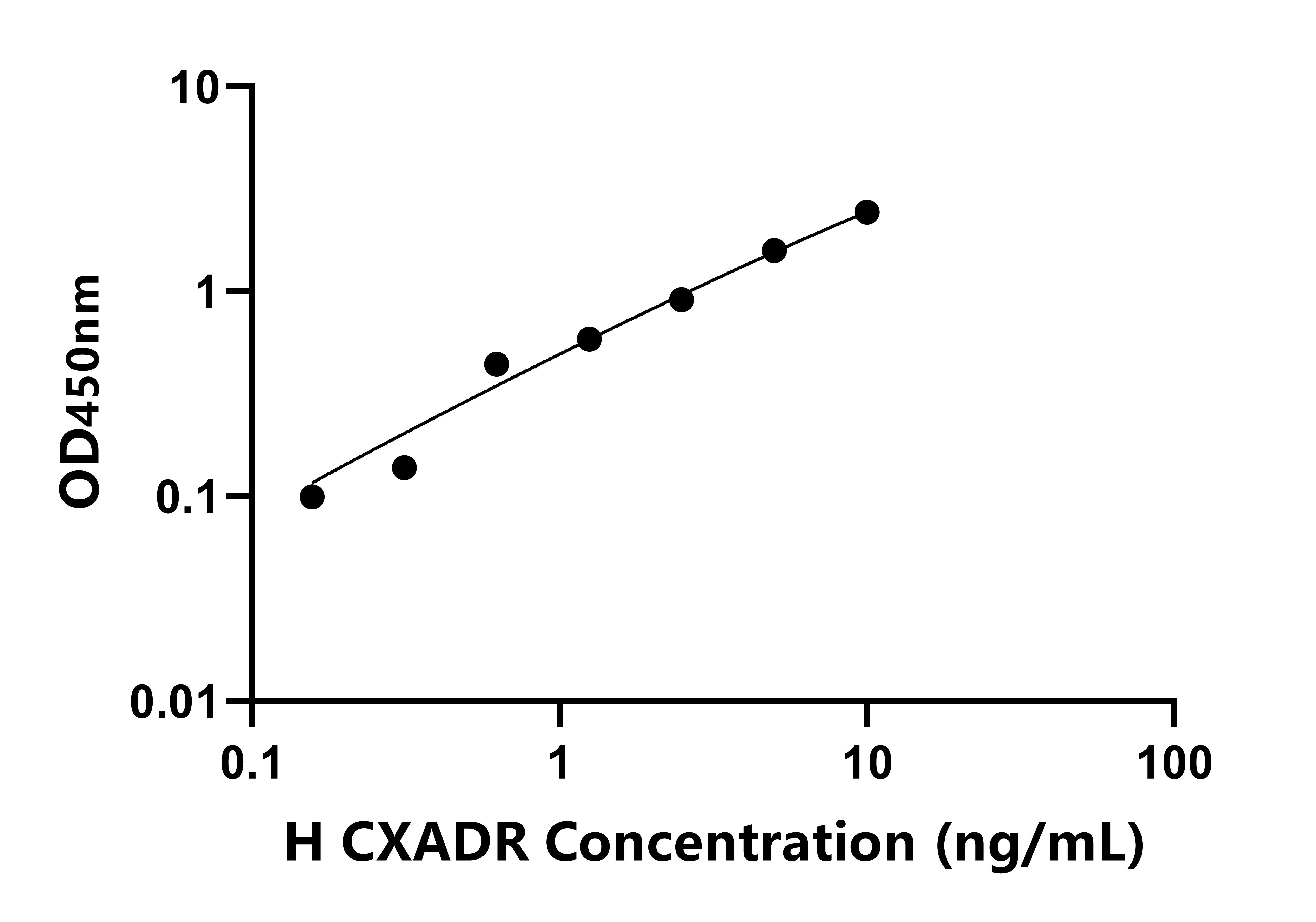 人柯薩奇病毒腺病毒受體(CXADR)檢測試劑盒主圖