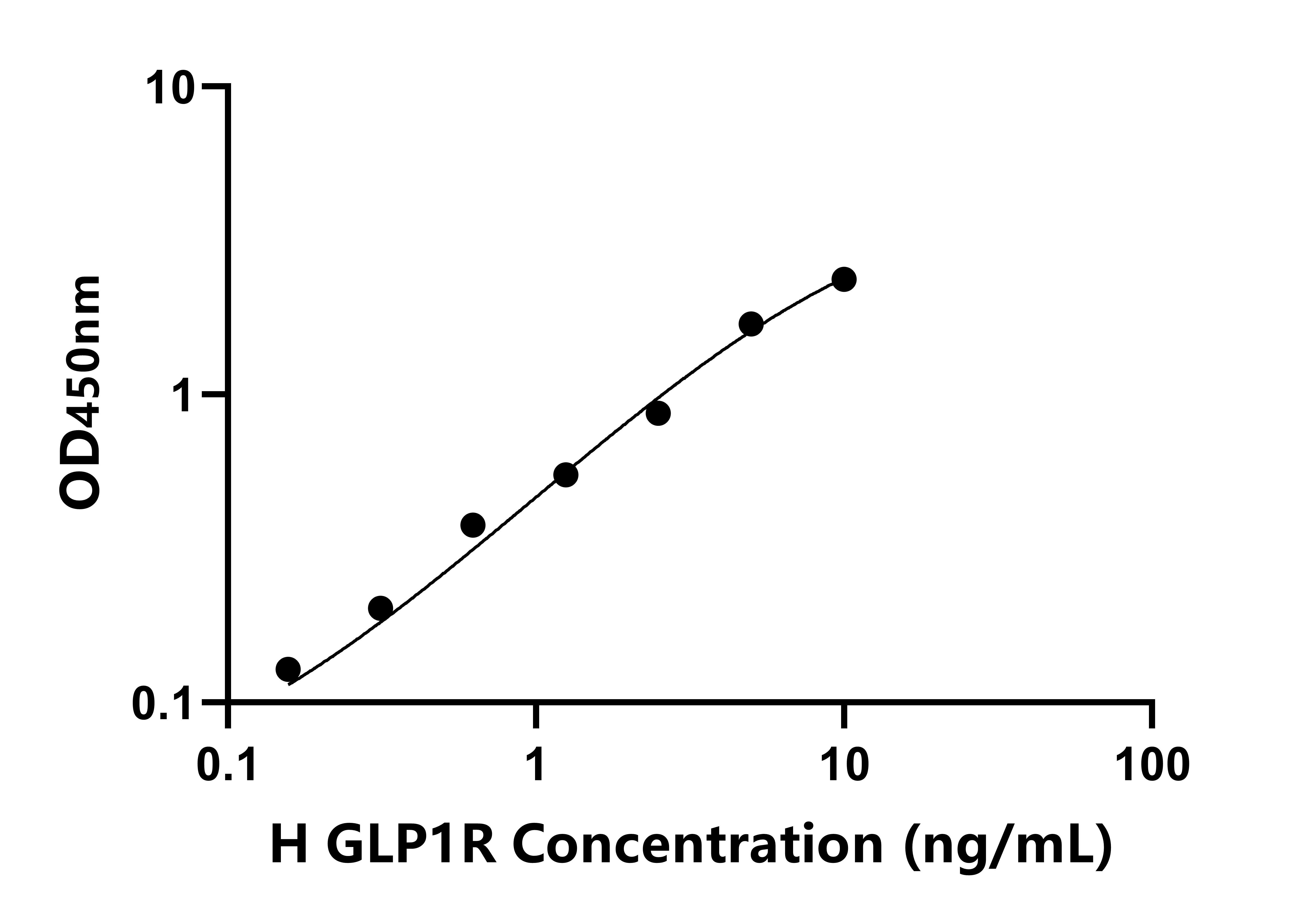 人胰高血糖素樣肽1受體(GLP1R)檢測(cè)試劑盒主圖