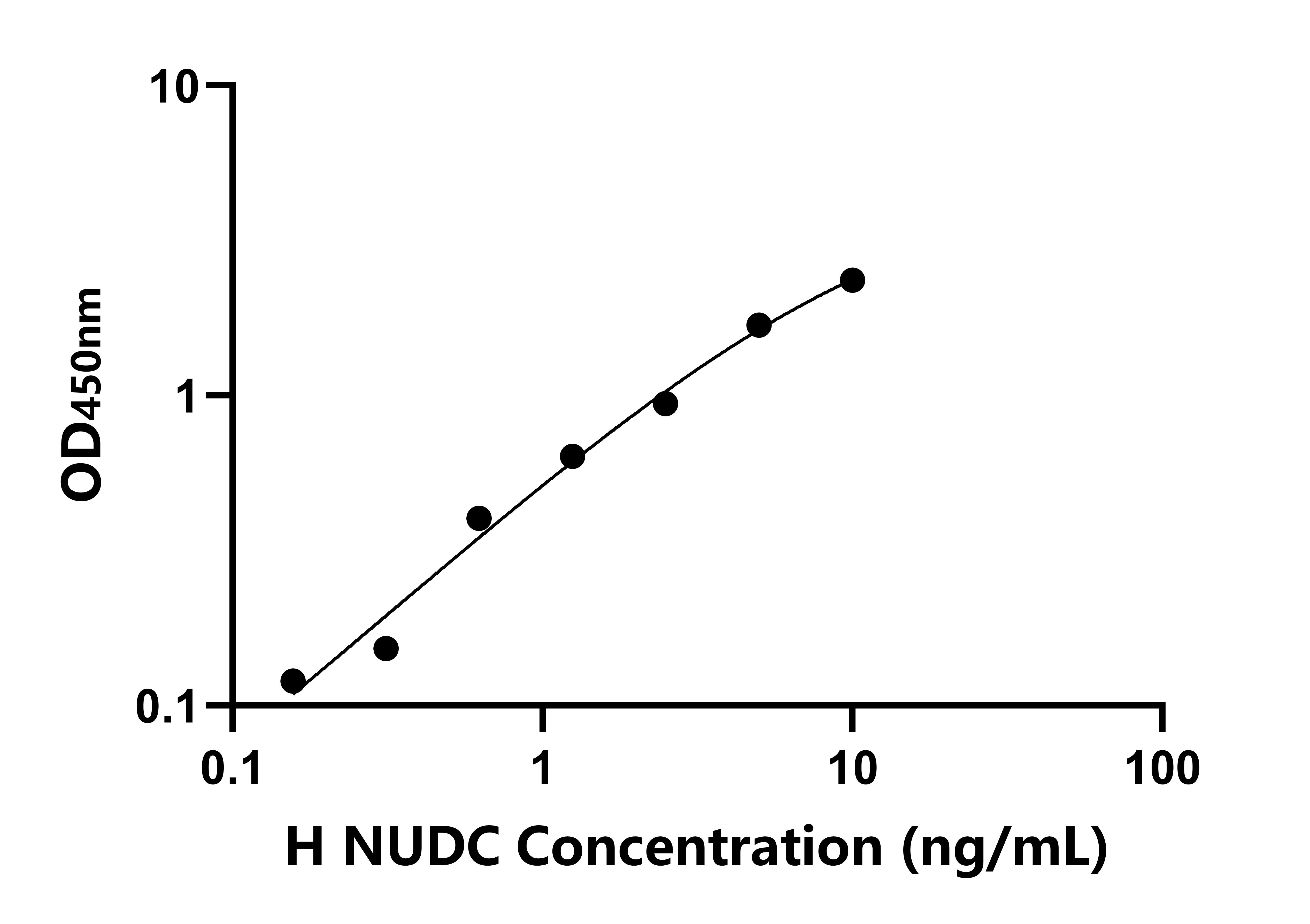 人核分布基因C同源物(NUDC)檢測(cè)試劑盒主圖