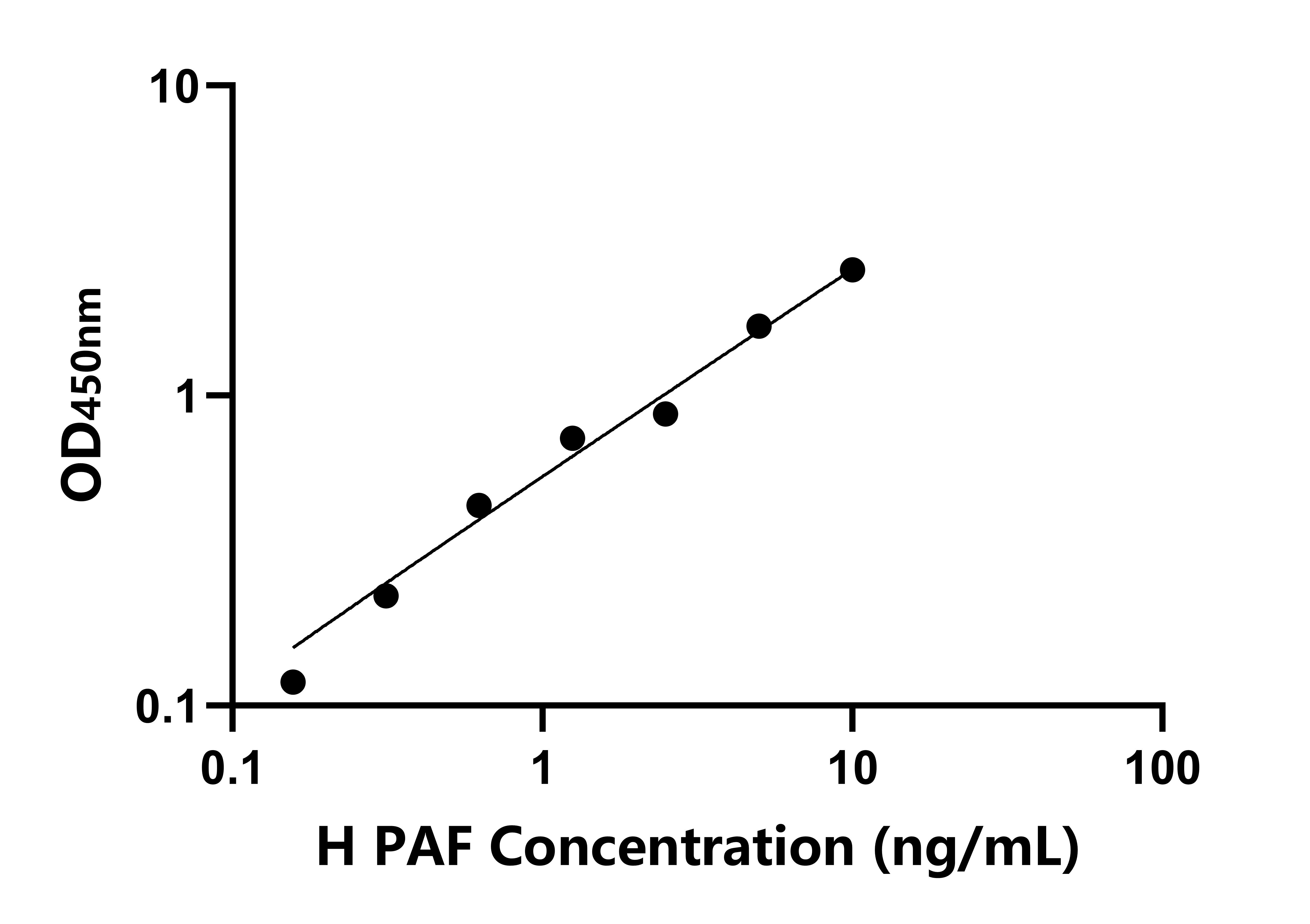 人15kDaPCNA關(guān)聯(lián)因子(PAF)檢測試劑盒主圖