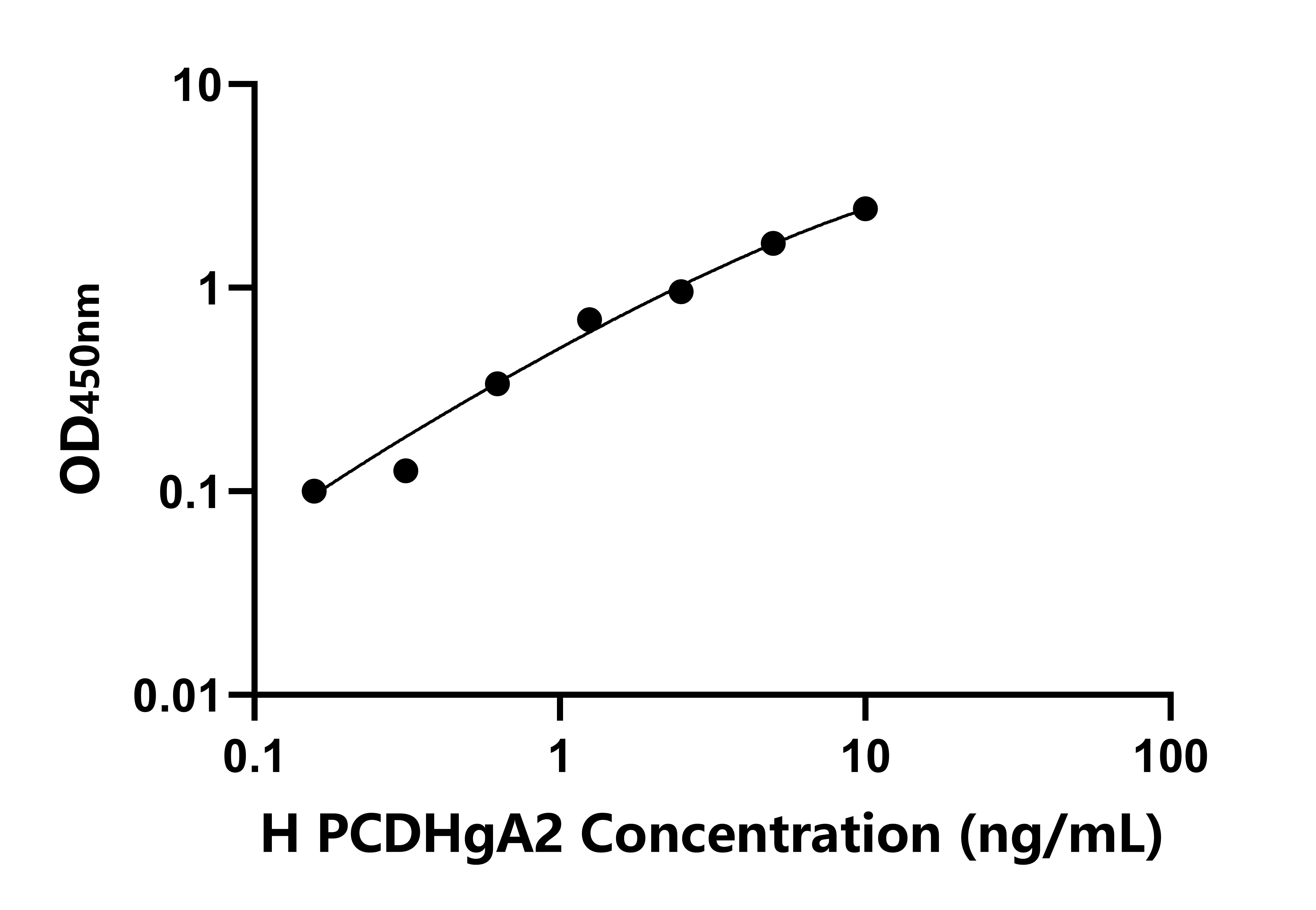 人原鈣黏素&gamma;A2(PCDHgA2)檢測試劑盒主圖