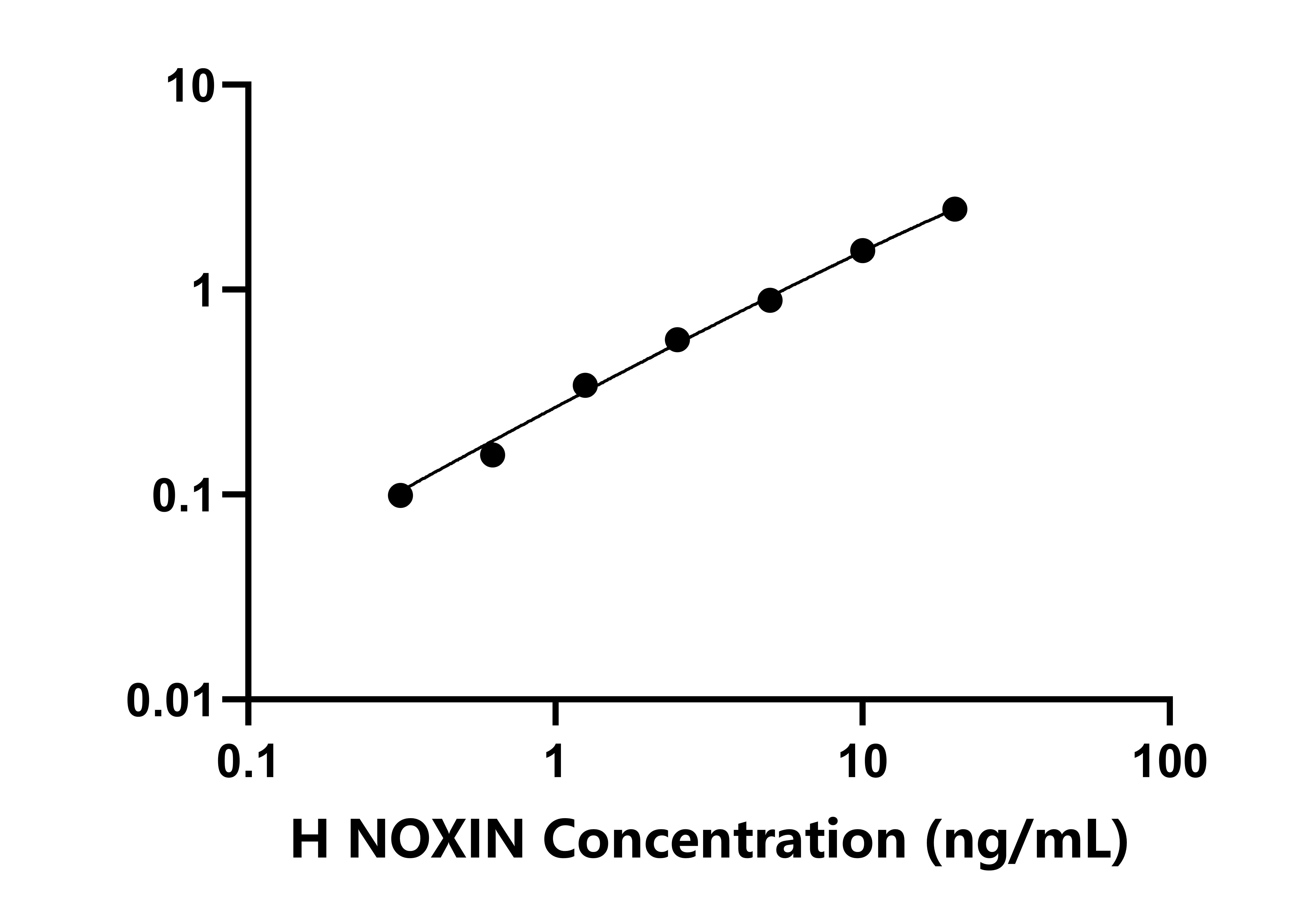 人一氧化氮誘導基因蛋白(NOXIN)檢測試劑盒主圖