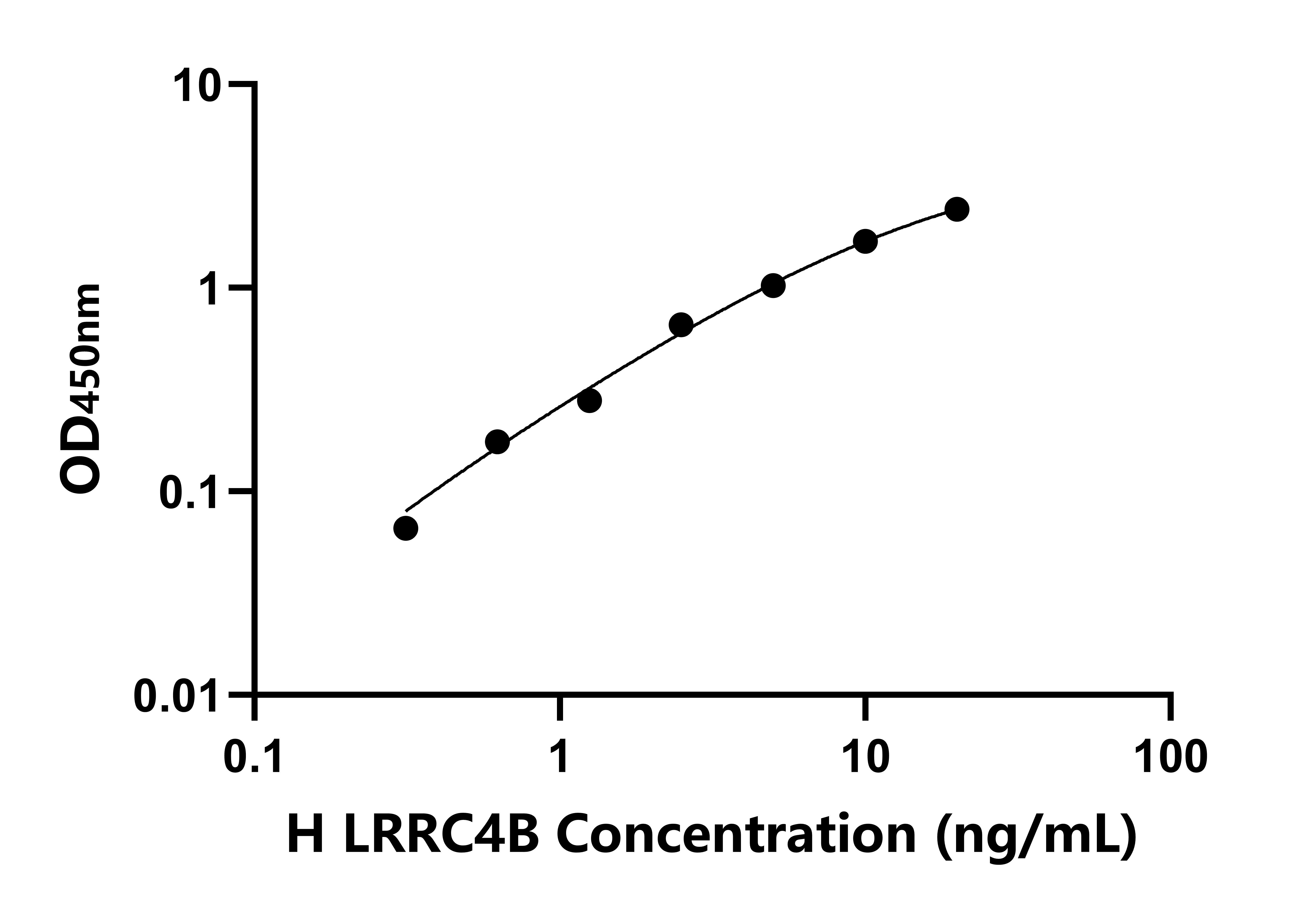 人含亮氨酸豐富重復蛋白4B(LRRC4B)檢測試劑盒主圖