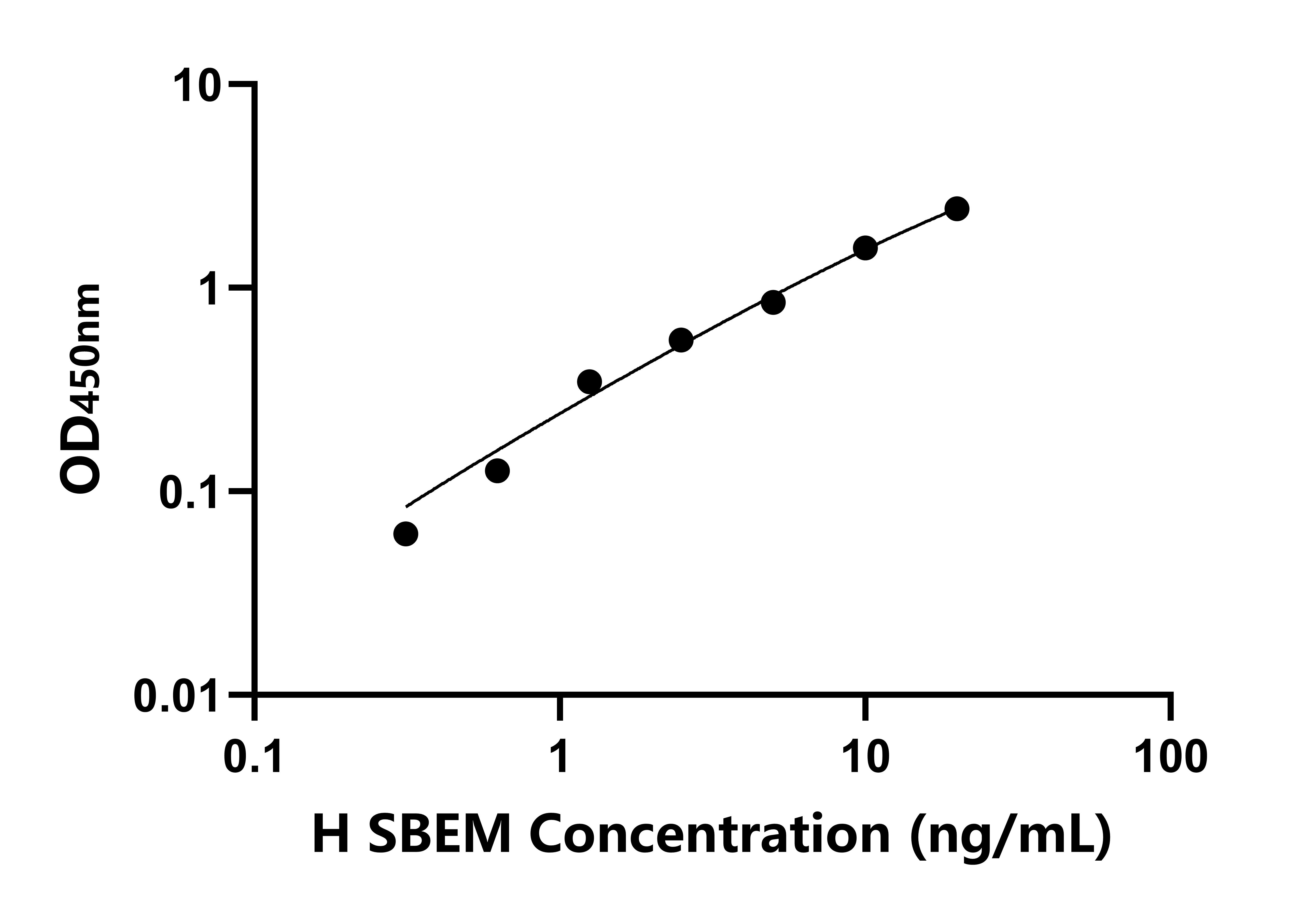 人小乳腺表皮粘蛋白(SBEM)檢測試劑盒主圖