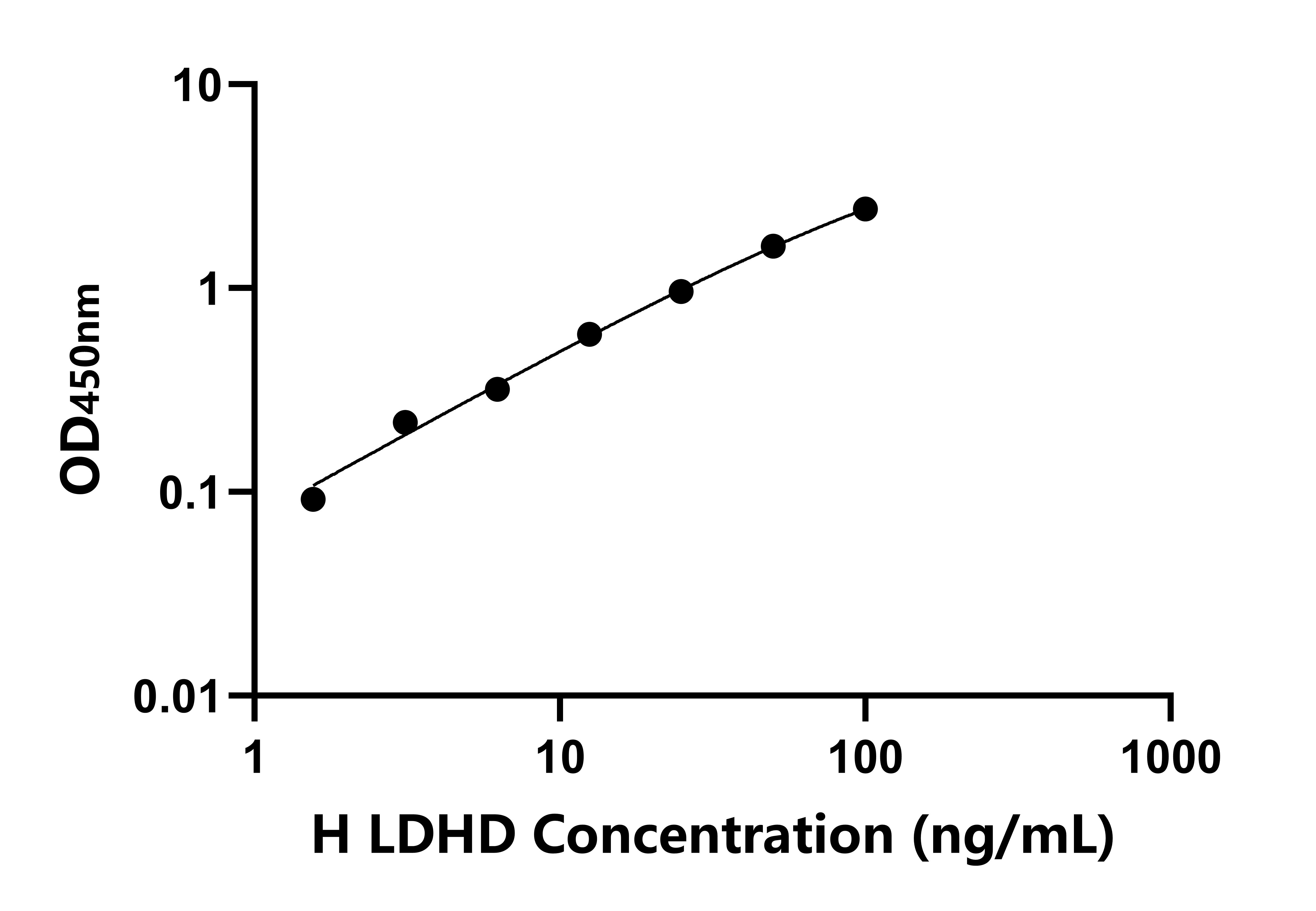 人乳酸脫氫酶D(LDHD)檢測試劑盒主圖
